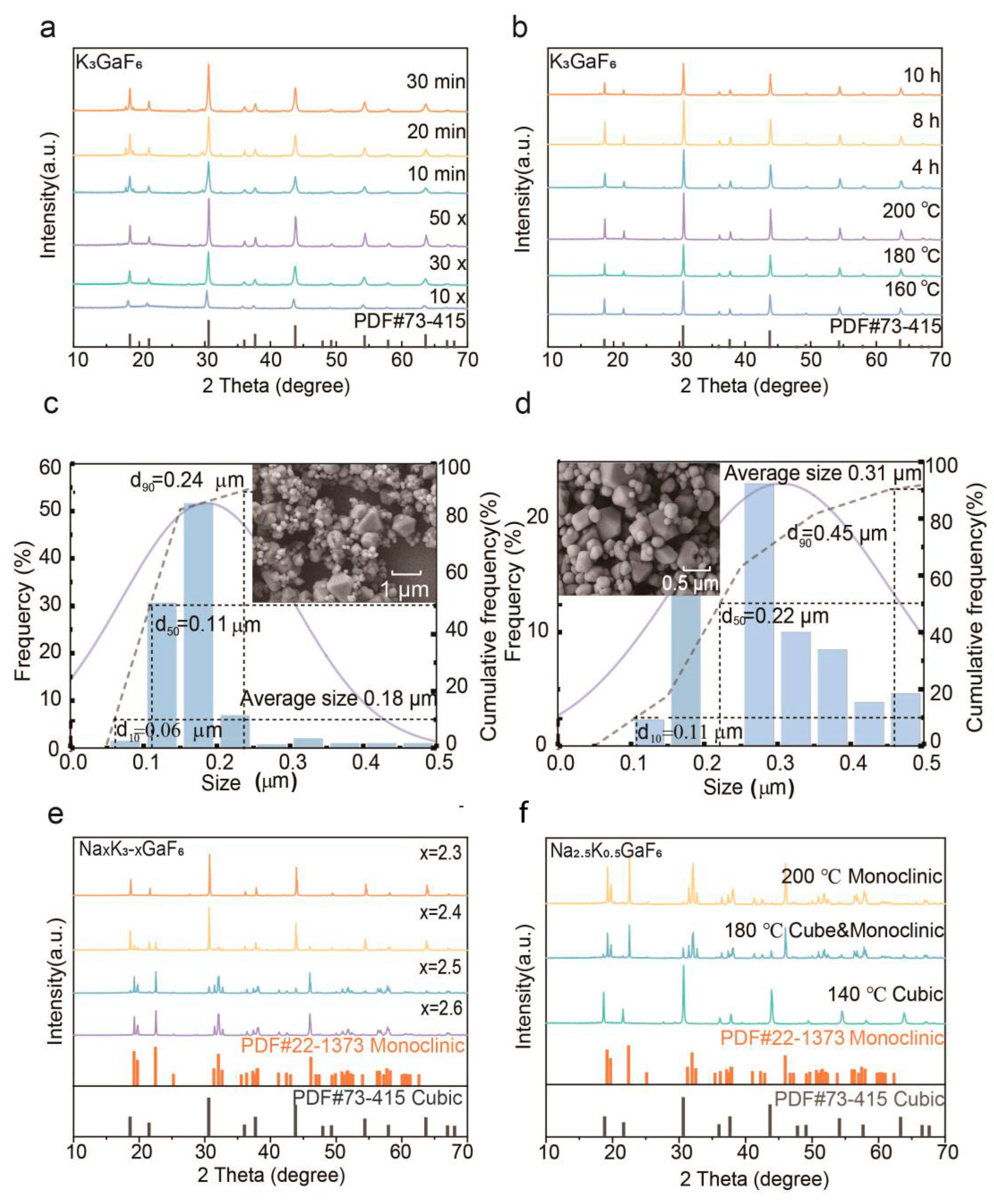 Nanomaterials 15 00318 g002