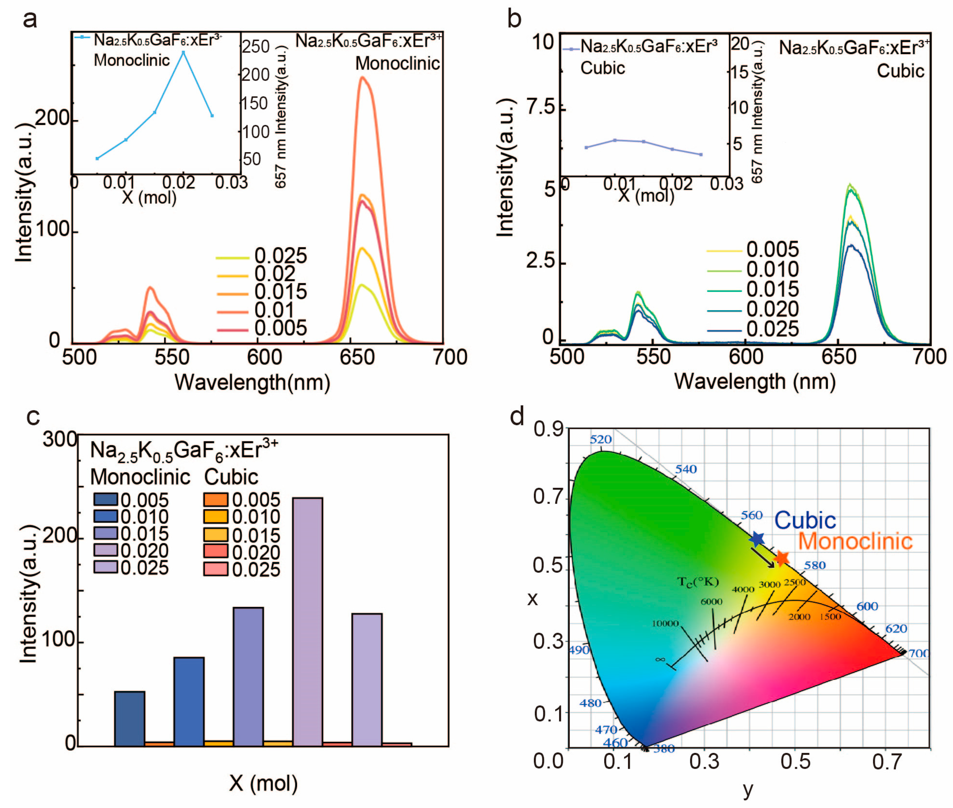 Nanomaterials 15 00318 g004