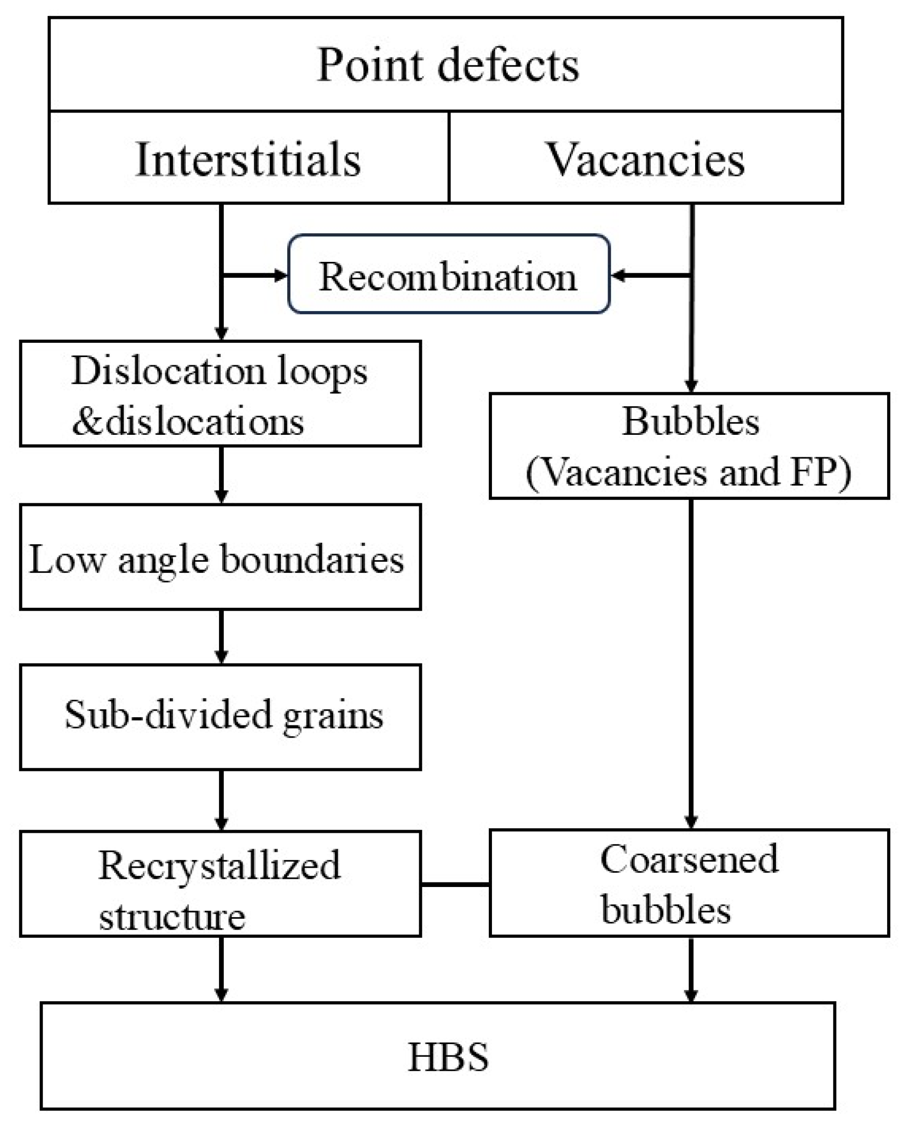 Nanomaterials 15 00325 g001