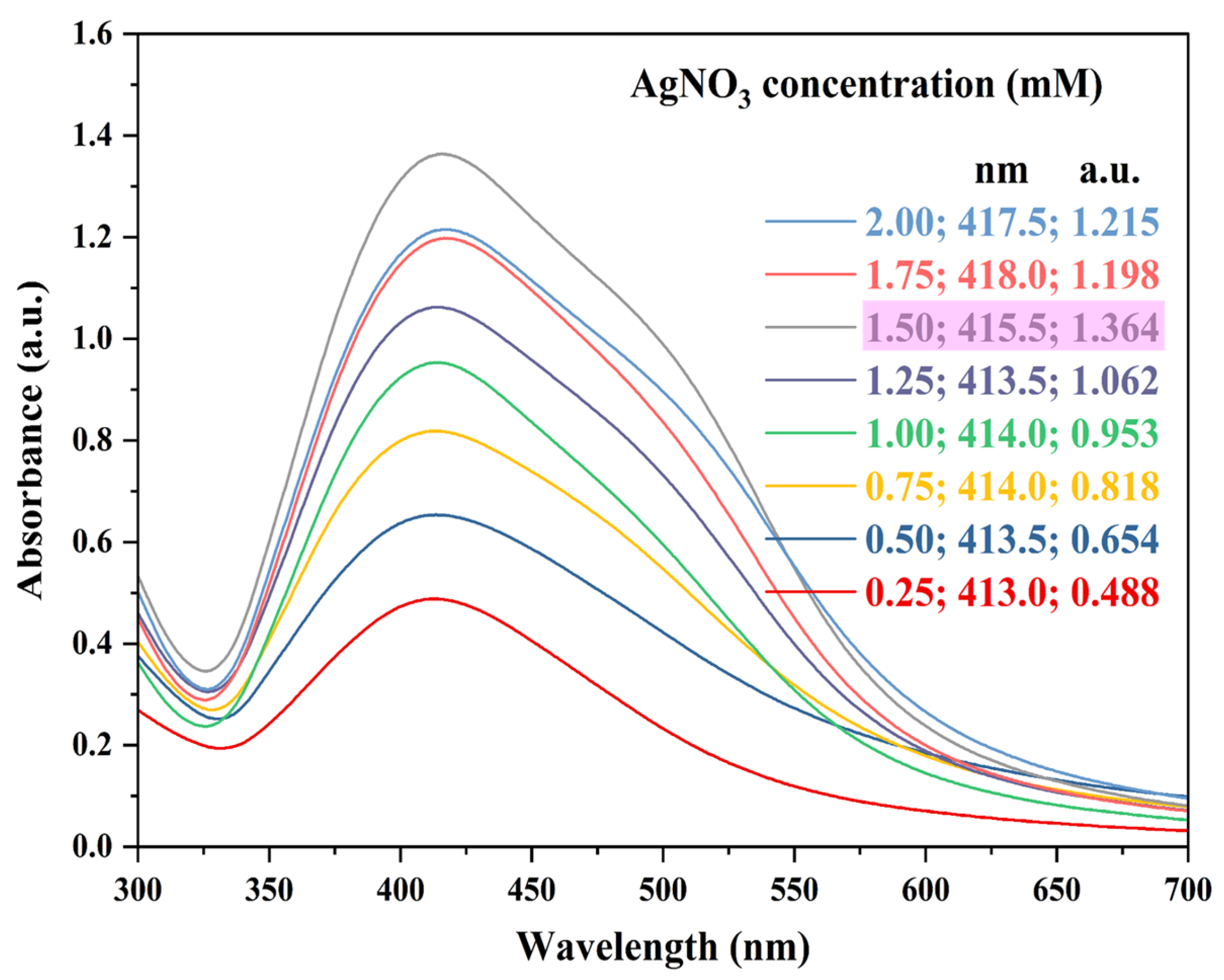 Nanomaterials 15 00328 g002