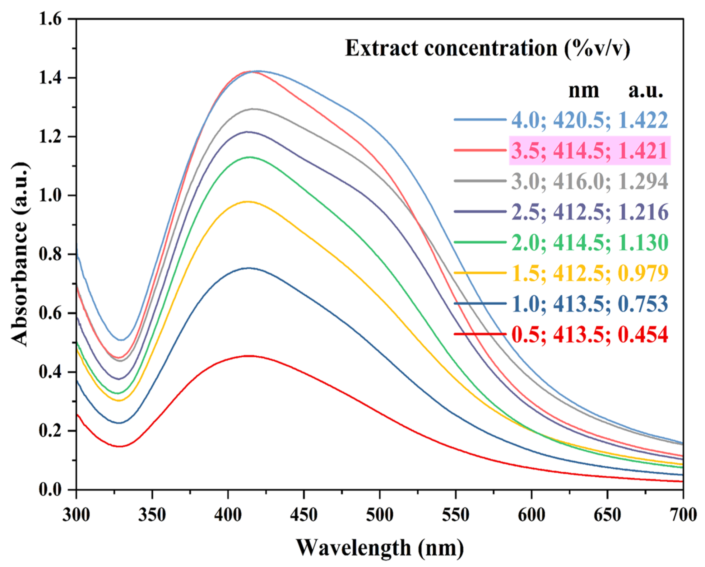 Nanomaterials 15 00328 g003