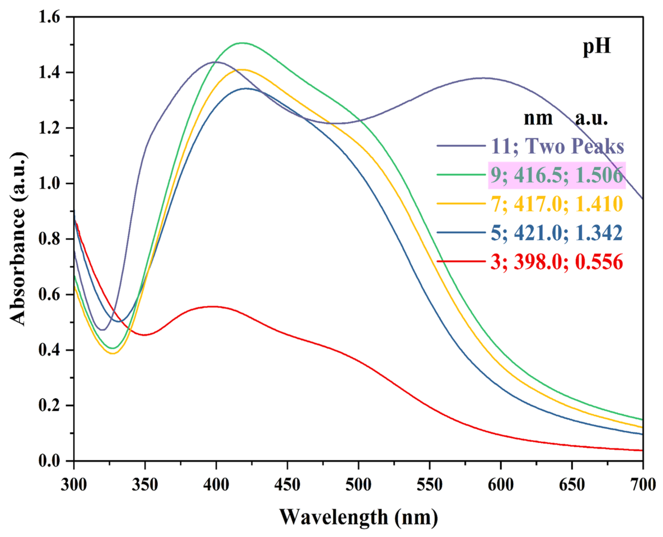 Nanomaterials 15 00328 g005