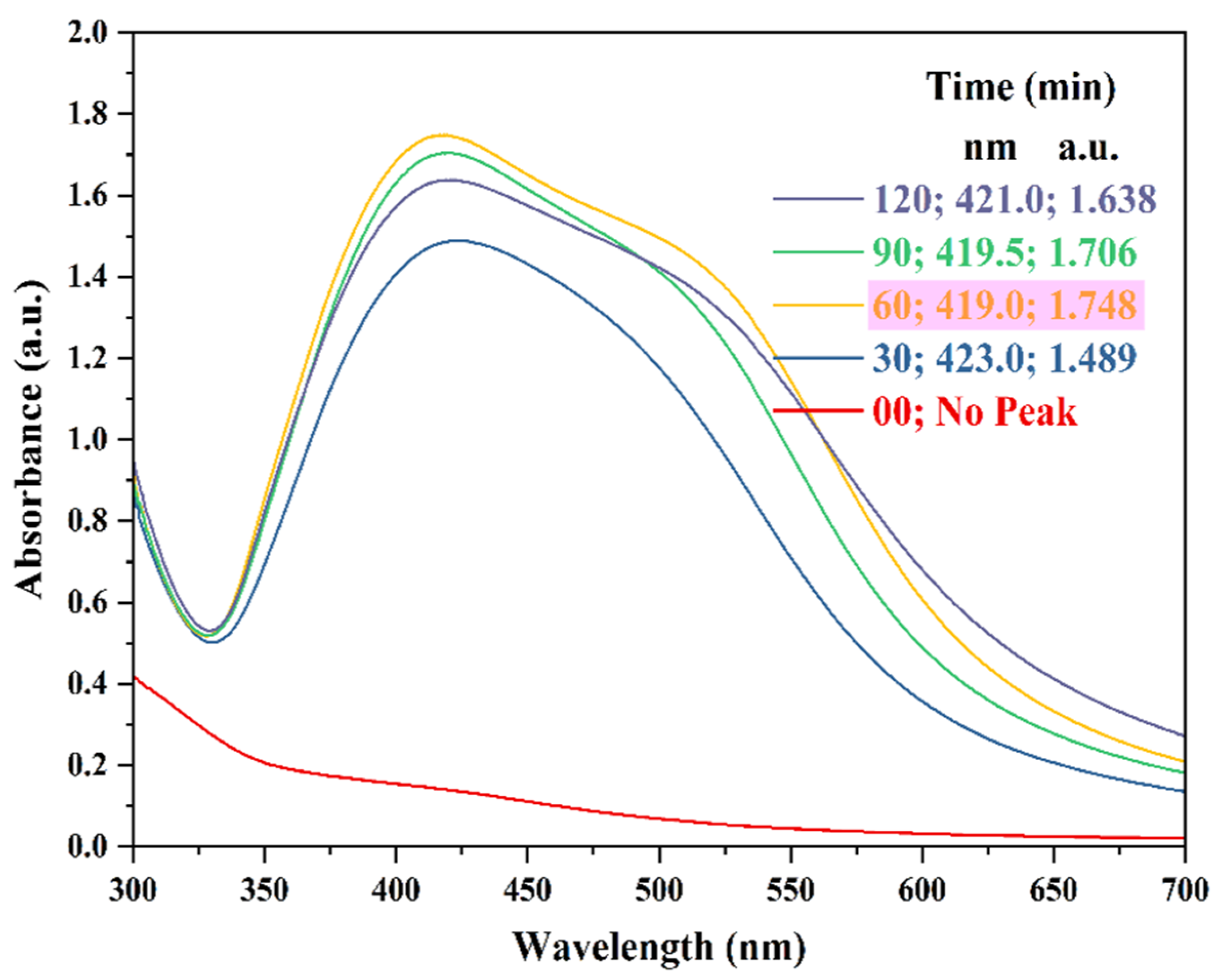 Nanomaterials 15 00328 g006