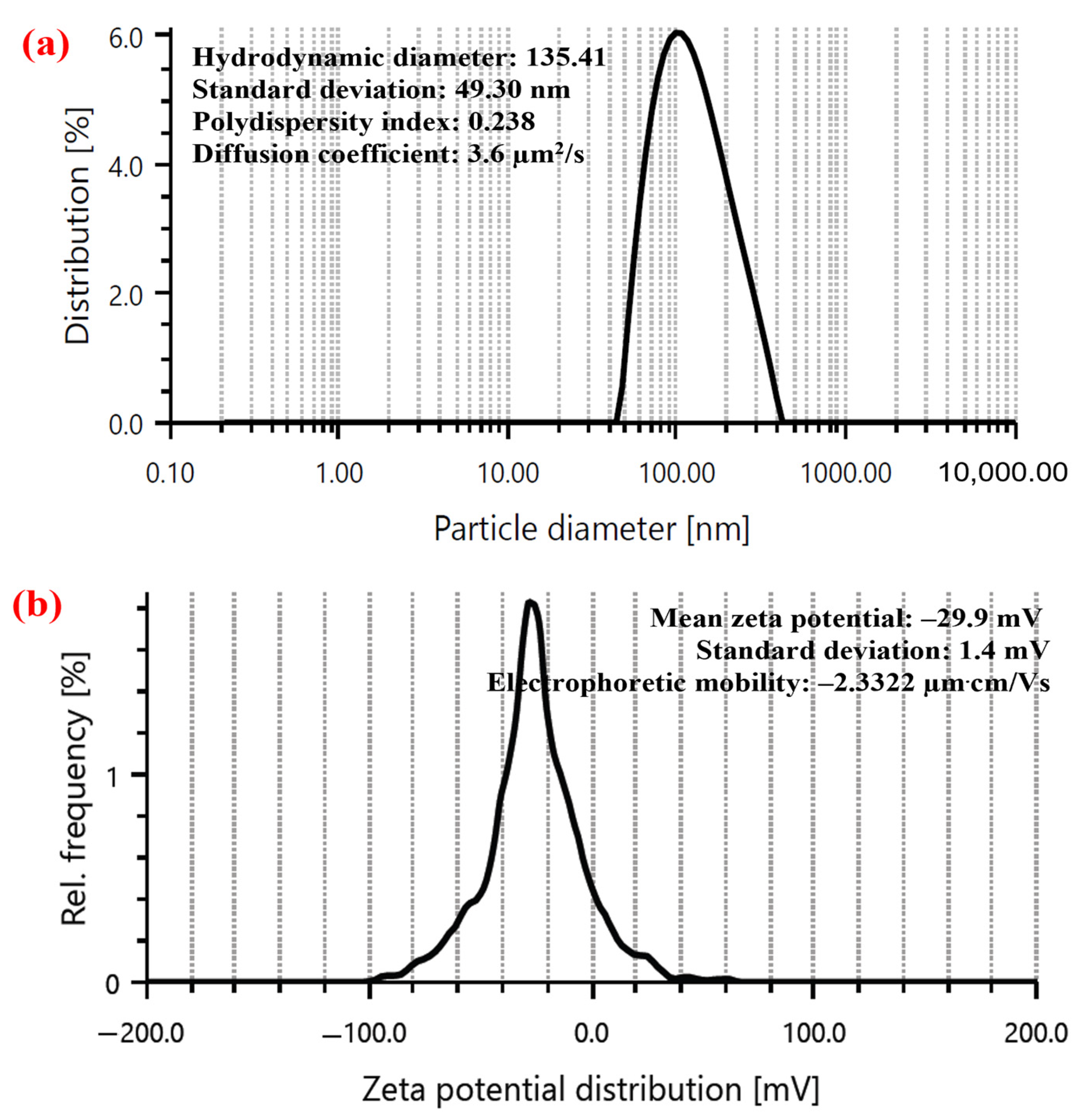 Nanomaterials 15 00328 g007