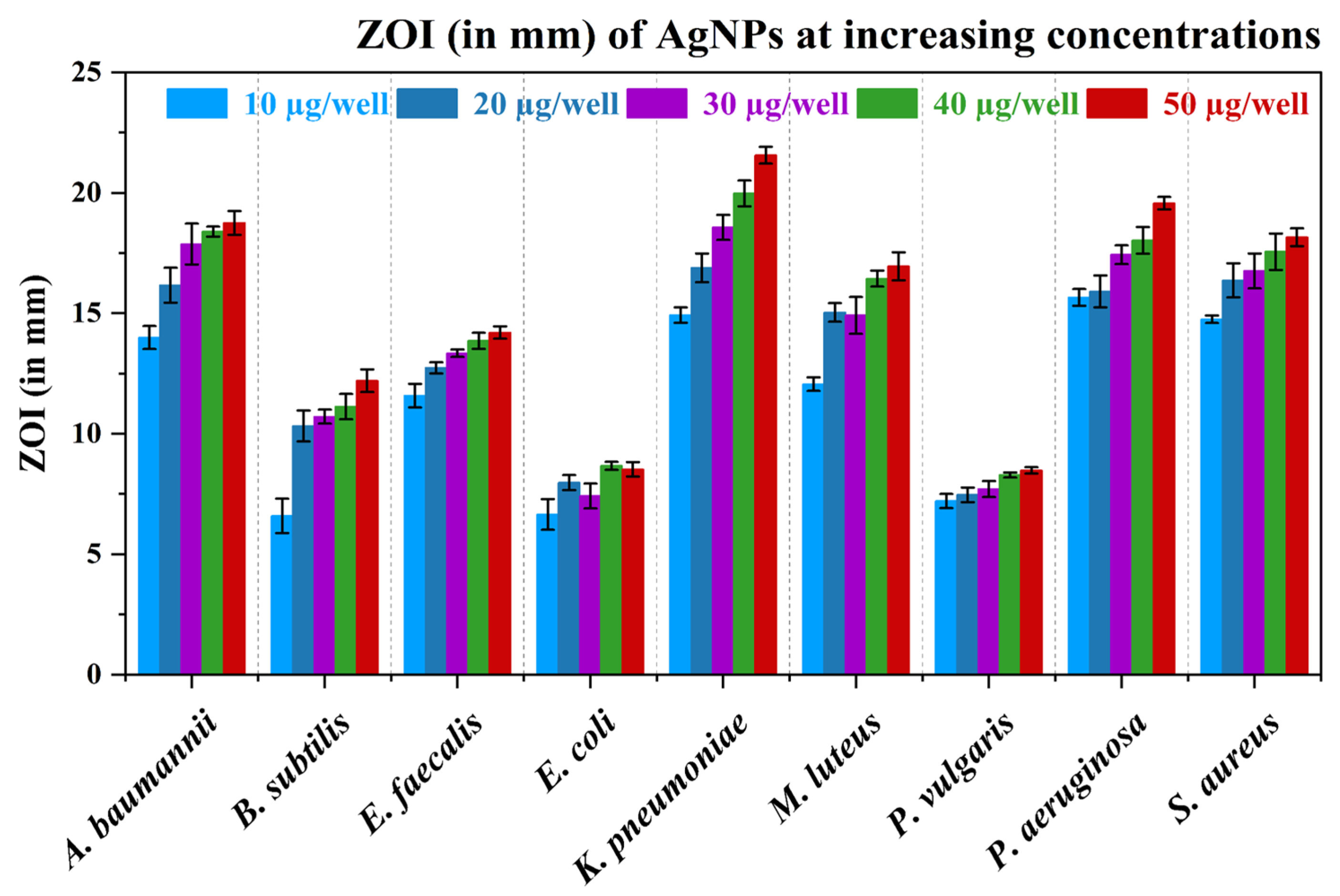 Nanomaterials 15 00328 g012