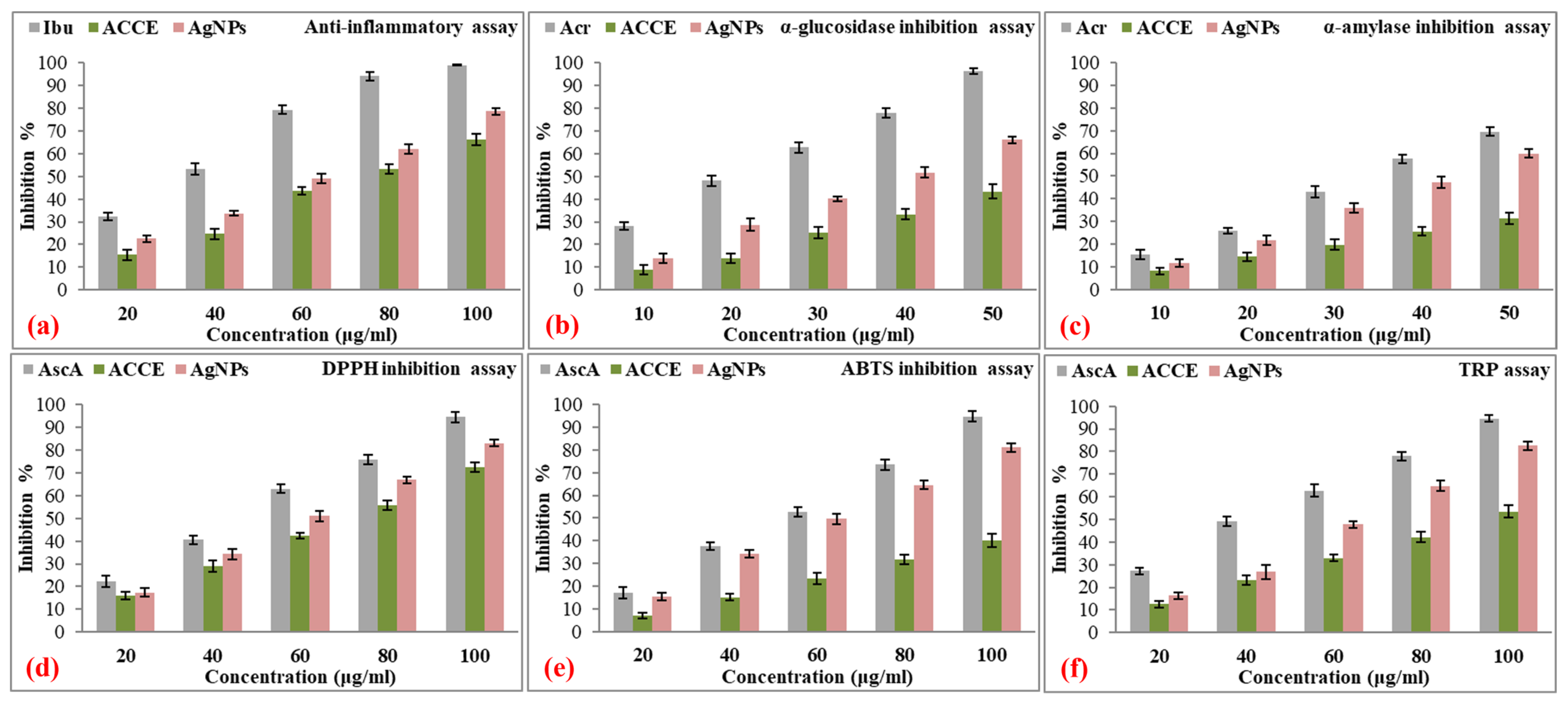 Nanomaterials 15 00328 g014