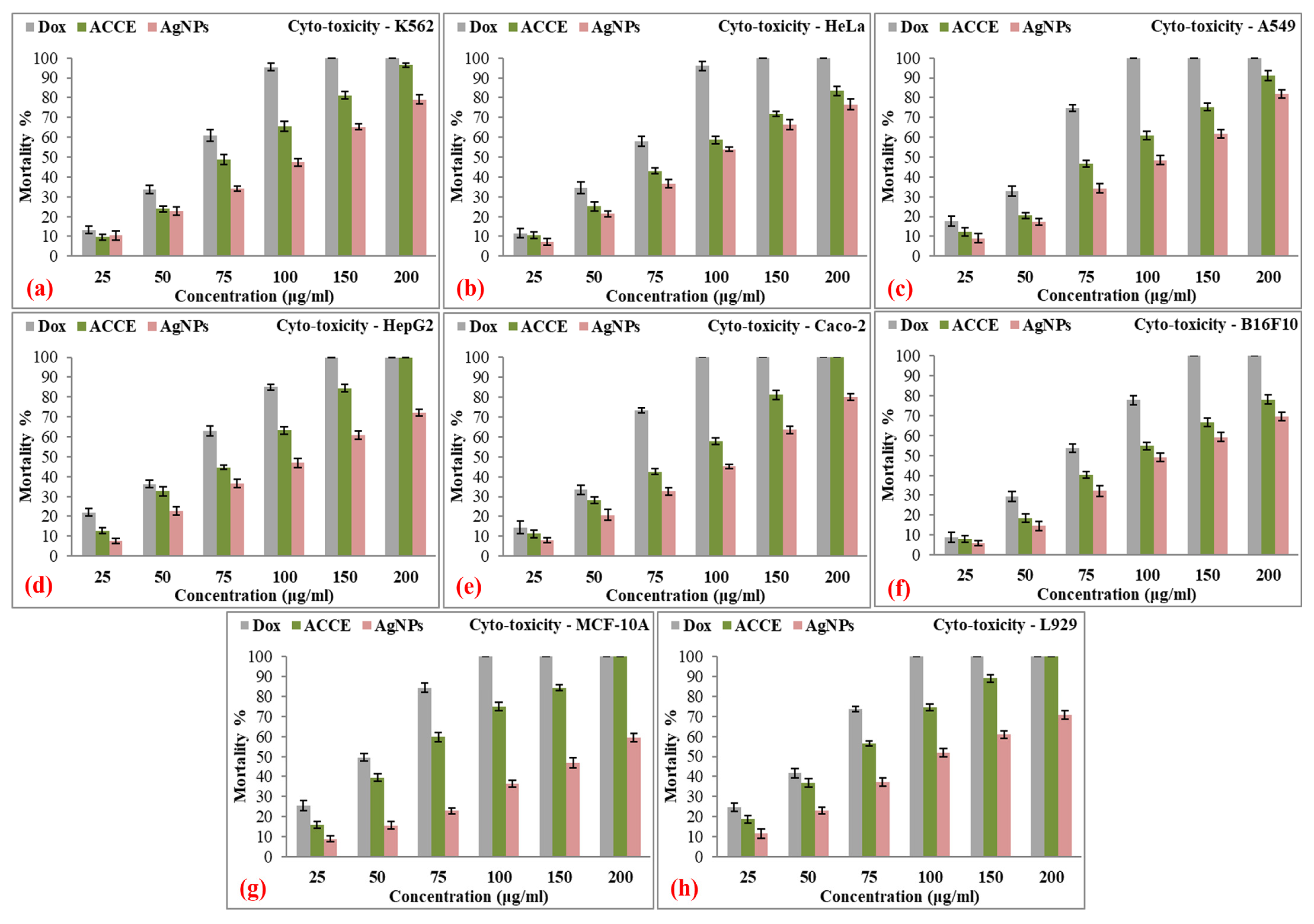 Nanomaterials 15 00328 g015