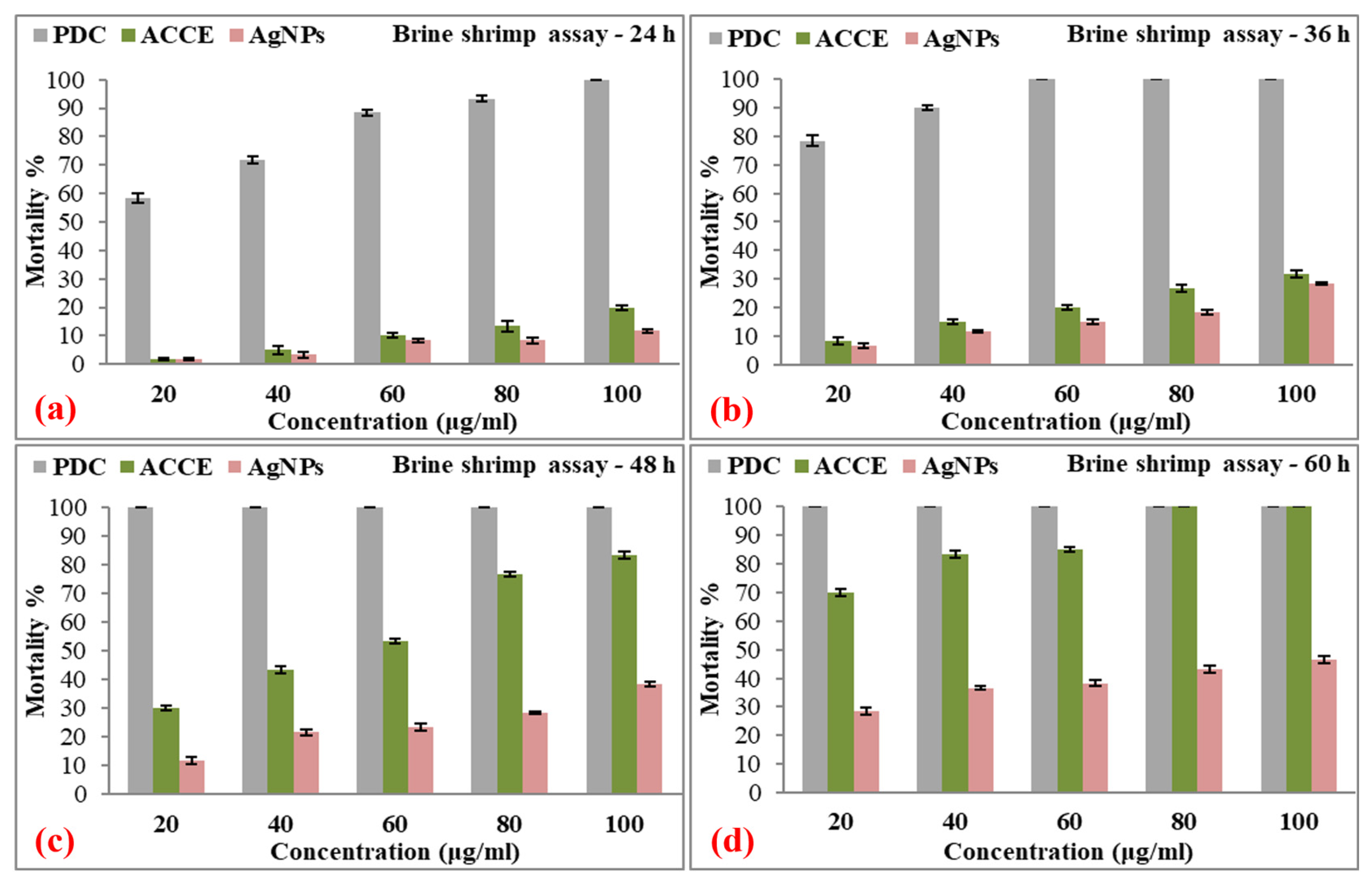 Nanomaterials 15 00328 g016