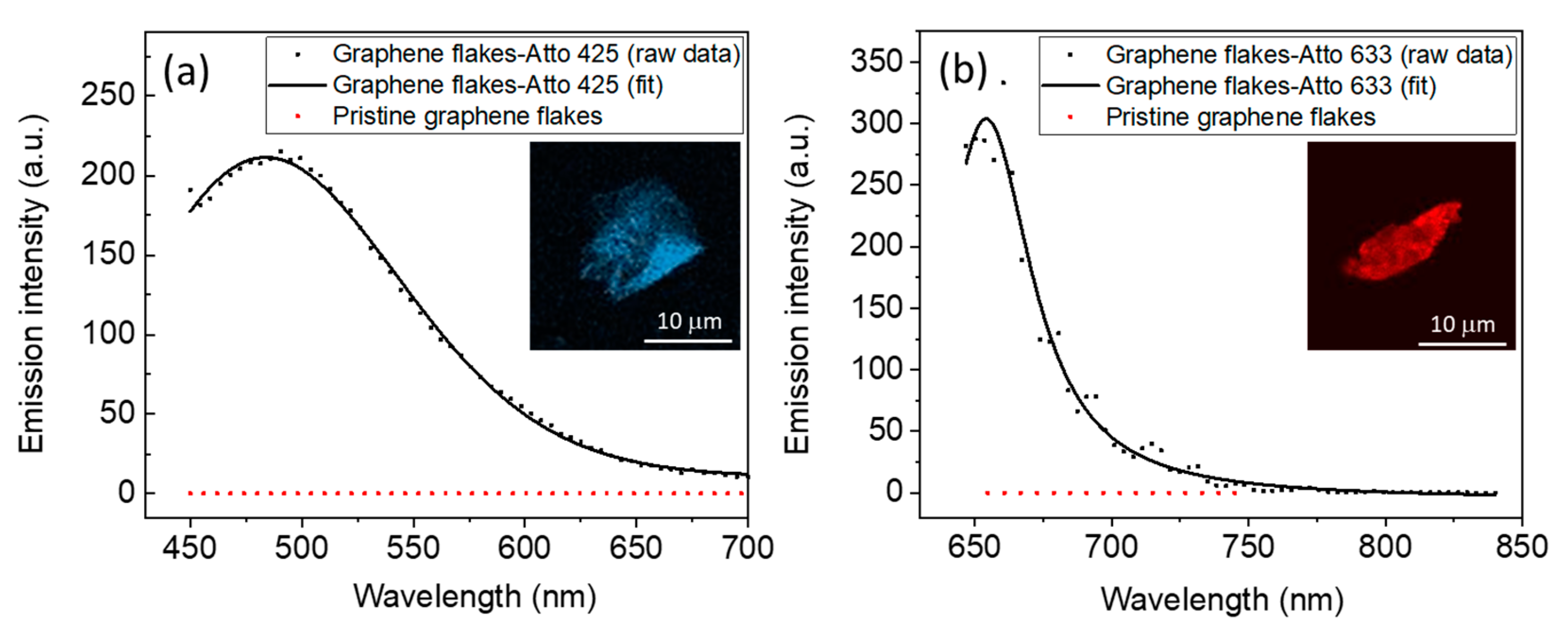 Nanomaterials 15 00329 g005