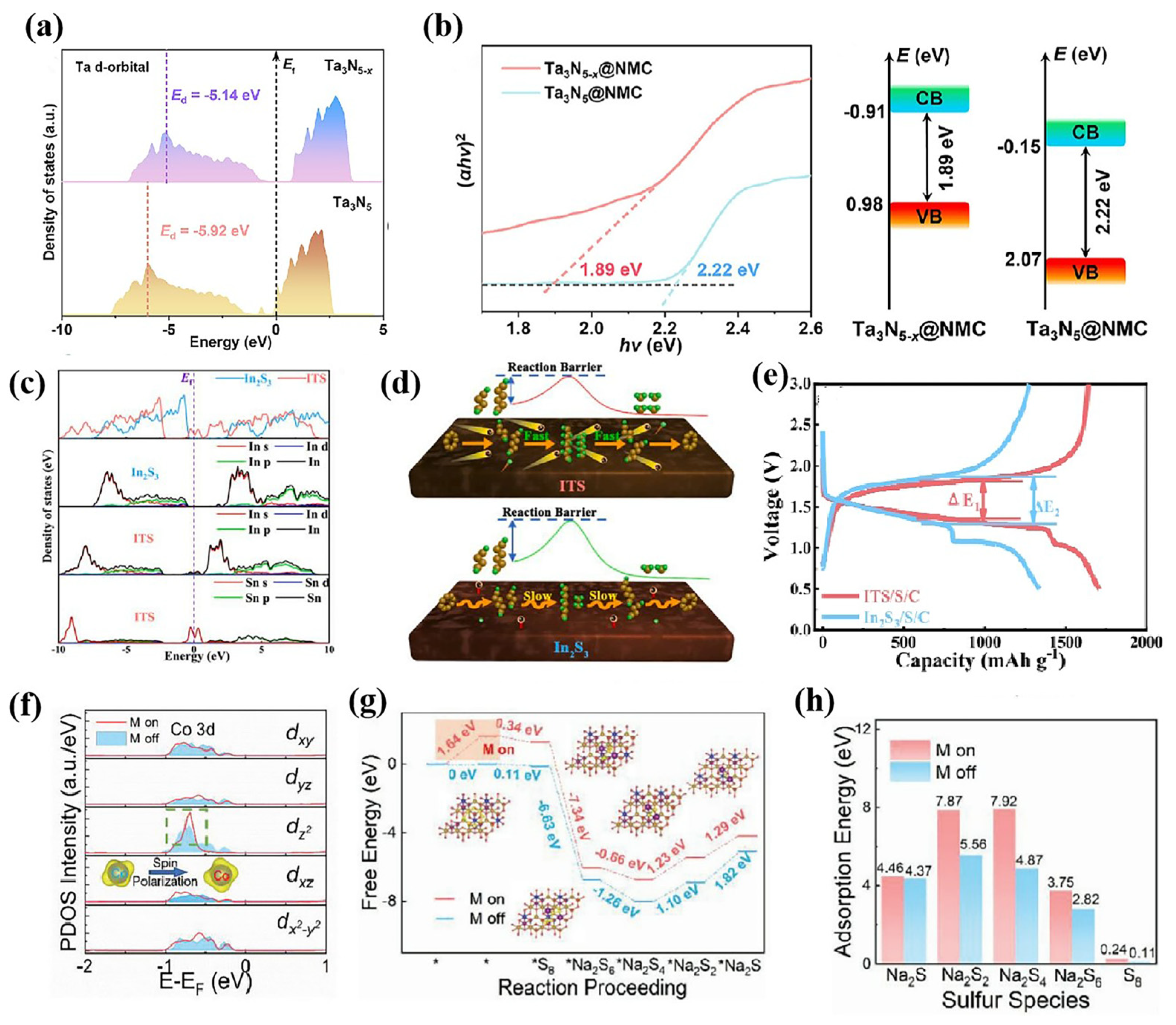 Nanomaterials 15 00330 g006