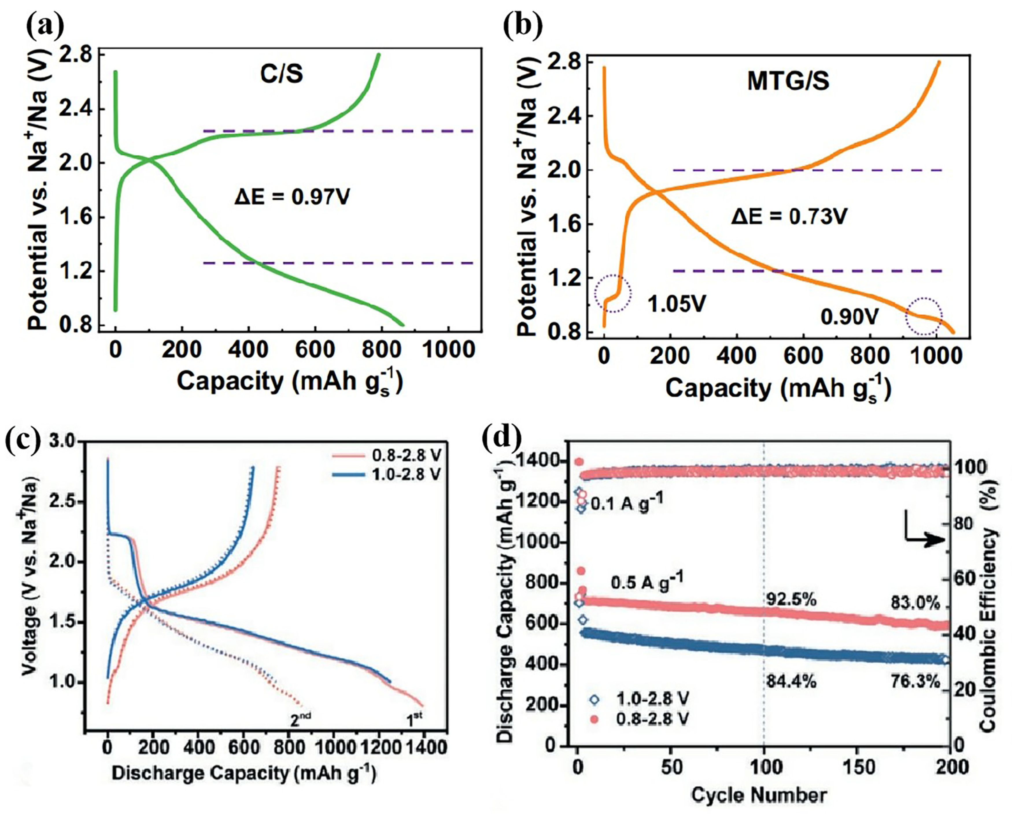 Nanomaterials 15 00330 g007