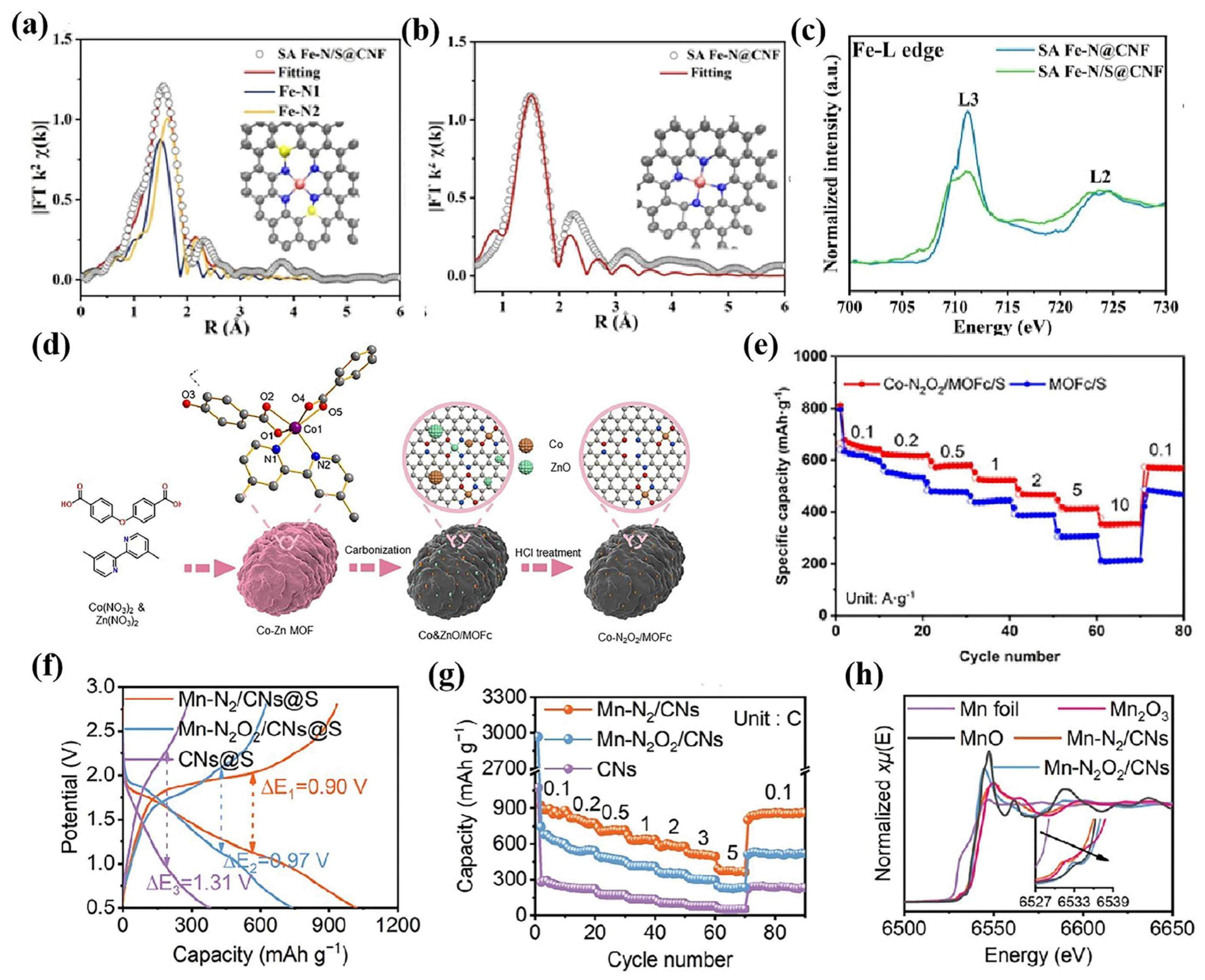 Nanomaterials 15 00330 g009