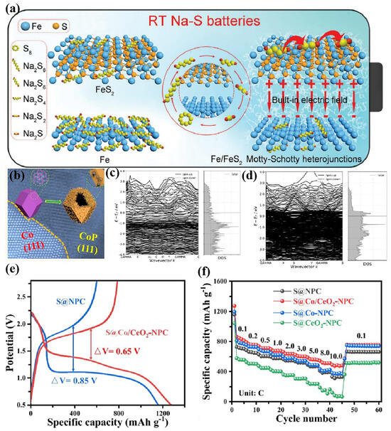 メット Recent progress in tailoring transition metal cathodes for