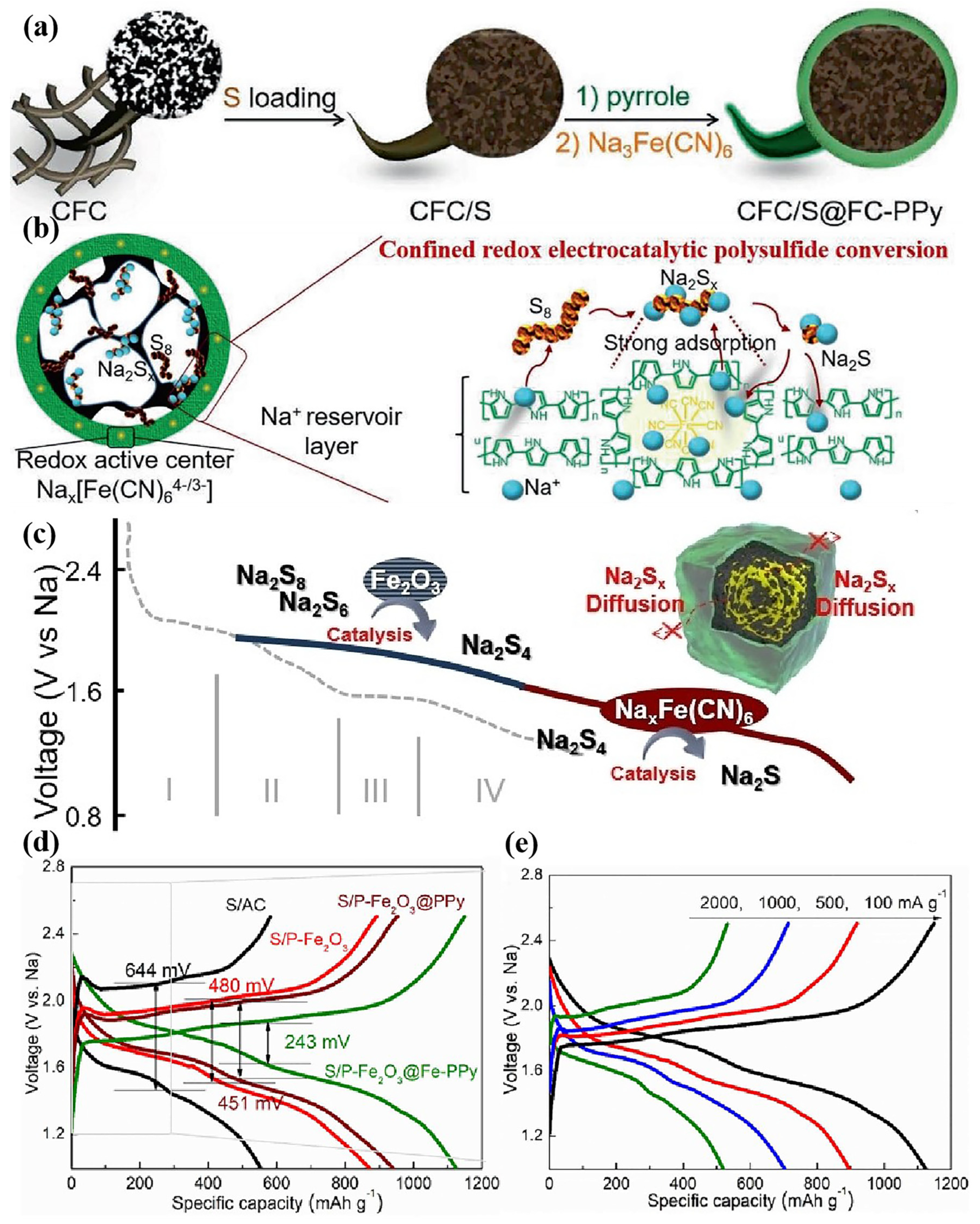 Nanomaterials 15 00330 g012