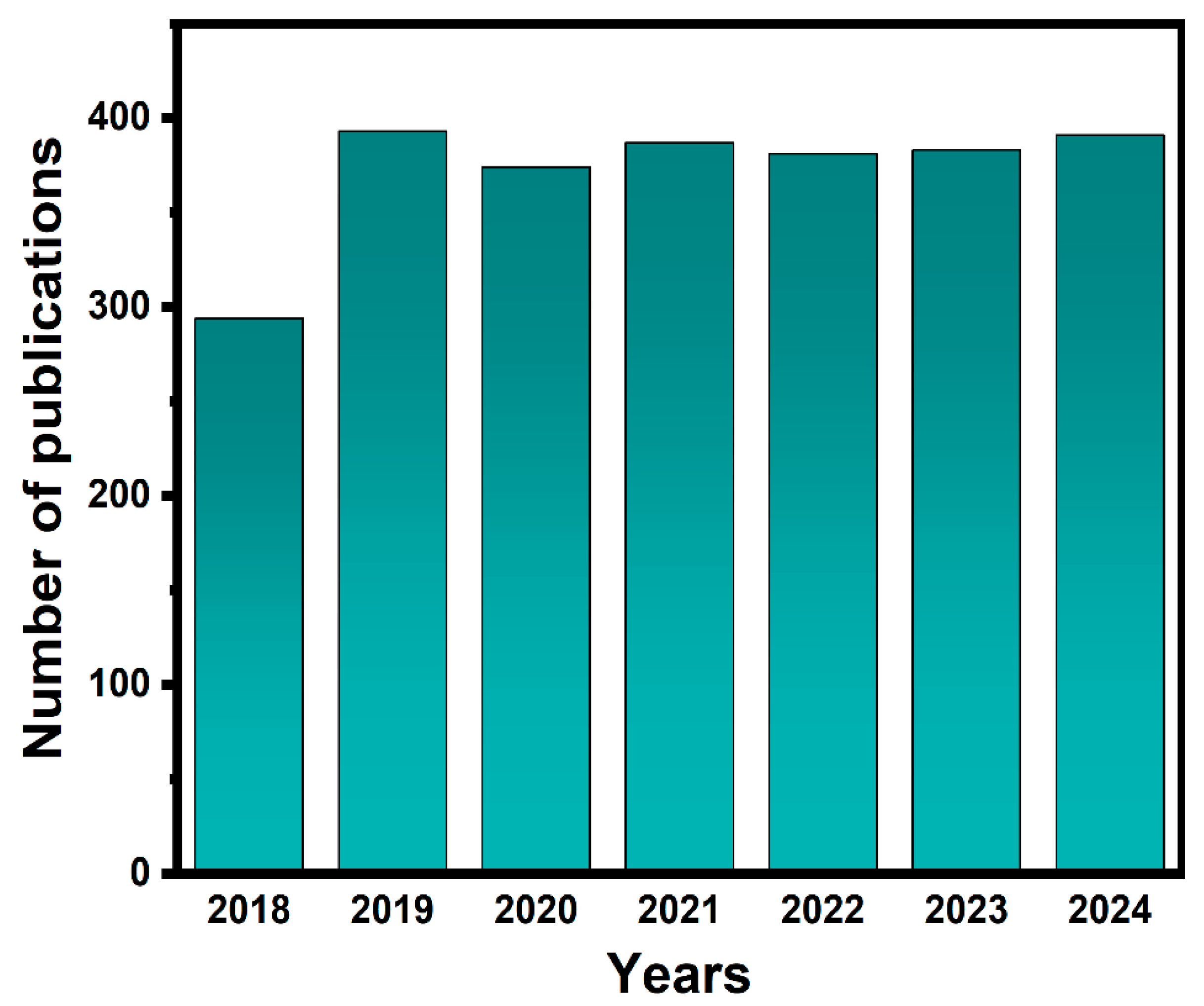 Nanomaterials 15 00331 g001