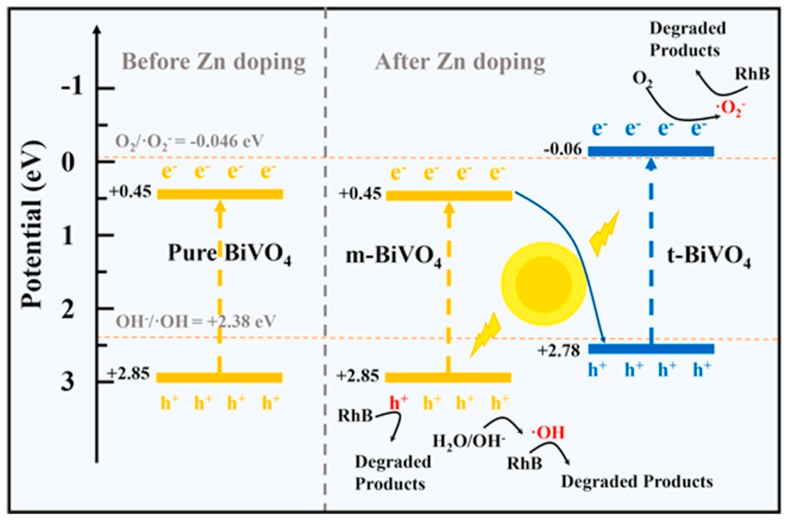 Nanomaterials 15 00331 g004