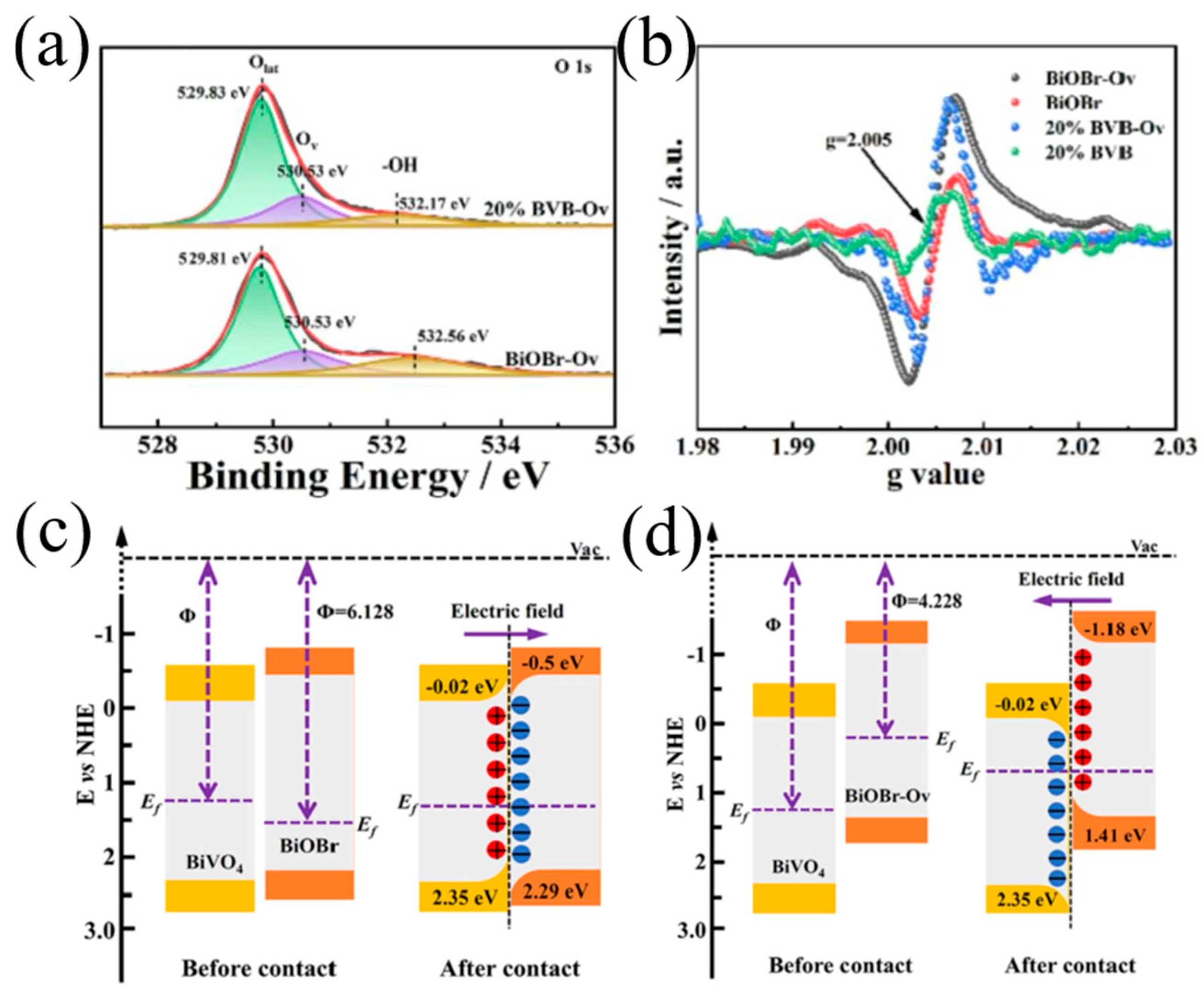 Nanomaterials 15 00331 g005