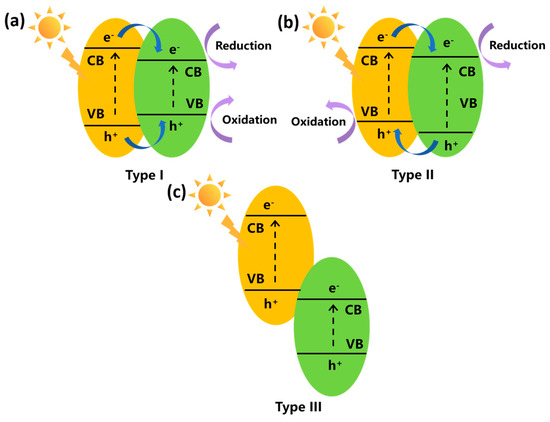 Recent Progress in Bismuth Vanadate-Based Photocatalysts for