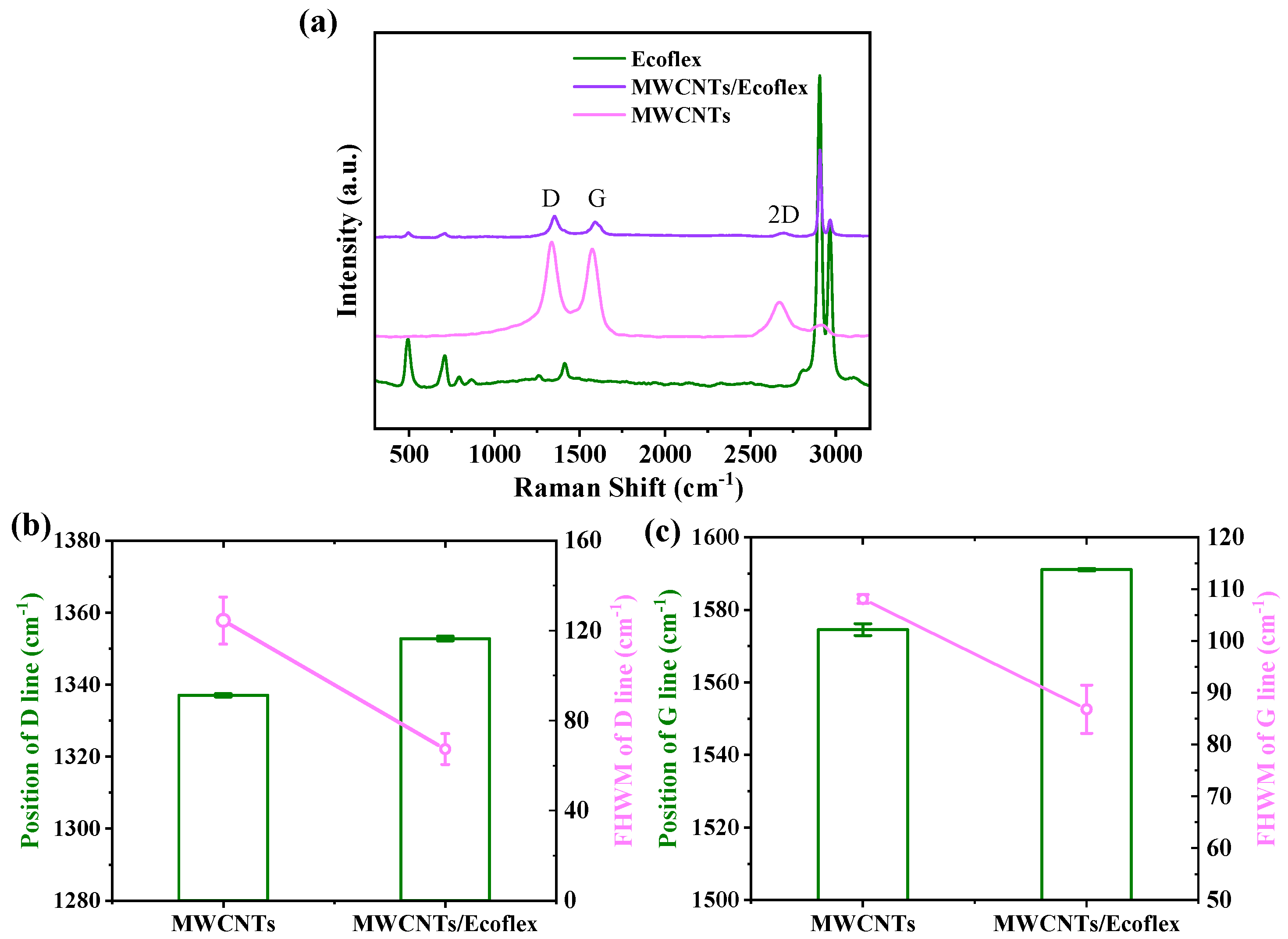 Nanomaterials 15 00332 g003