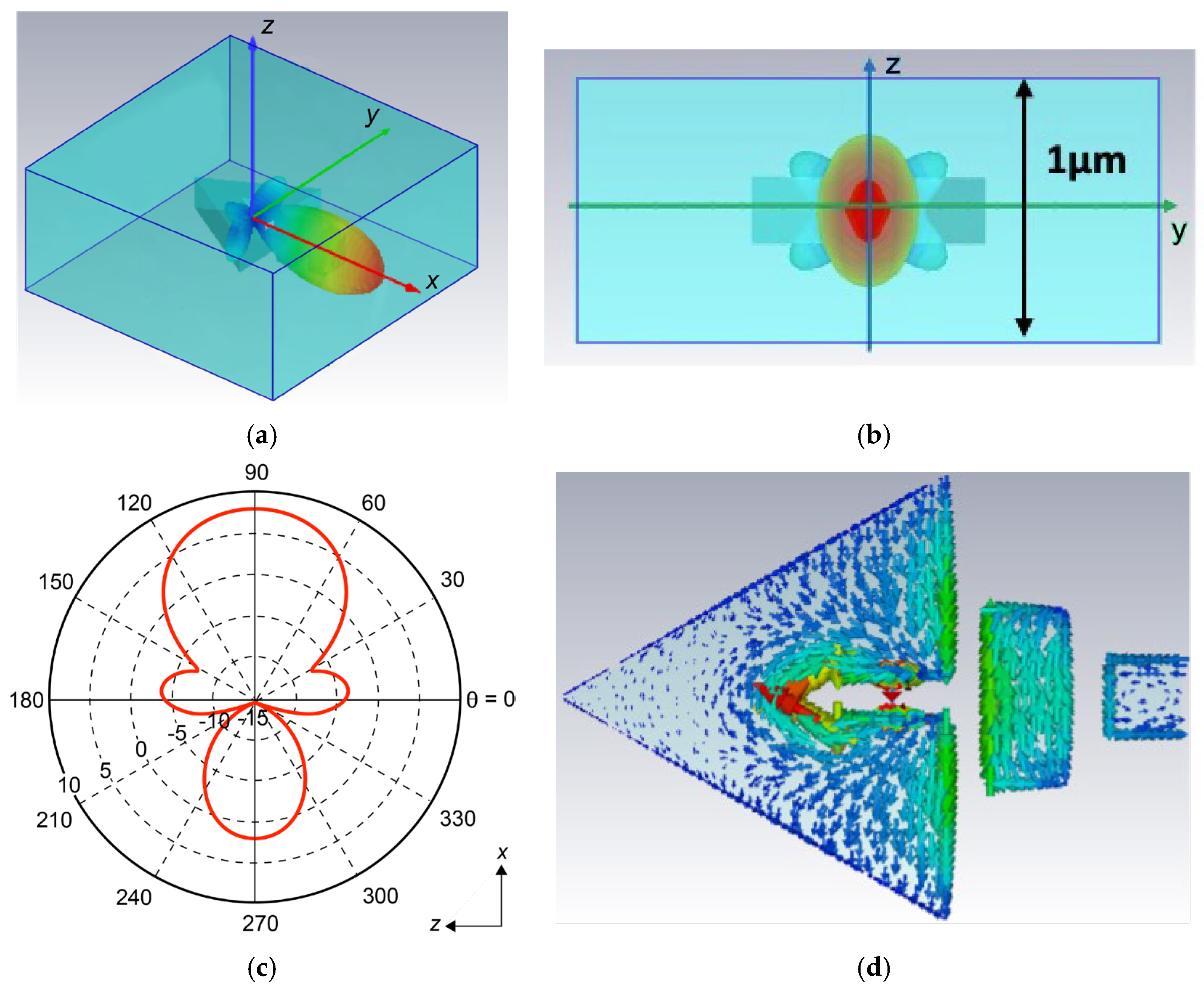 Nanomaterials 15 00335 g002