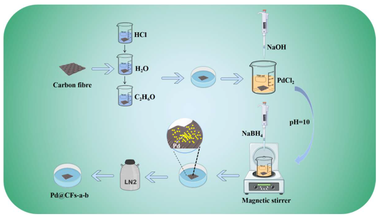 Nanomaterials 15 00338 g001