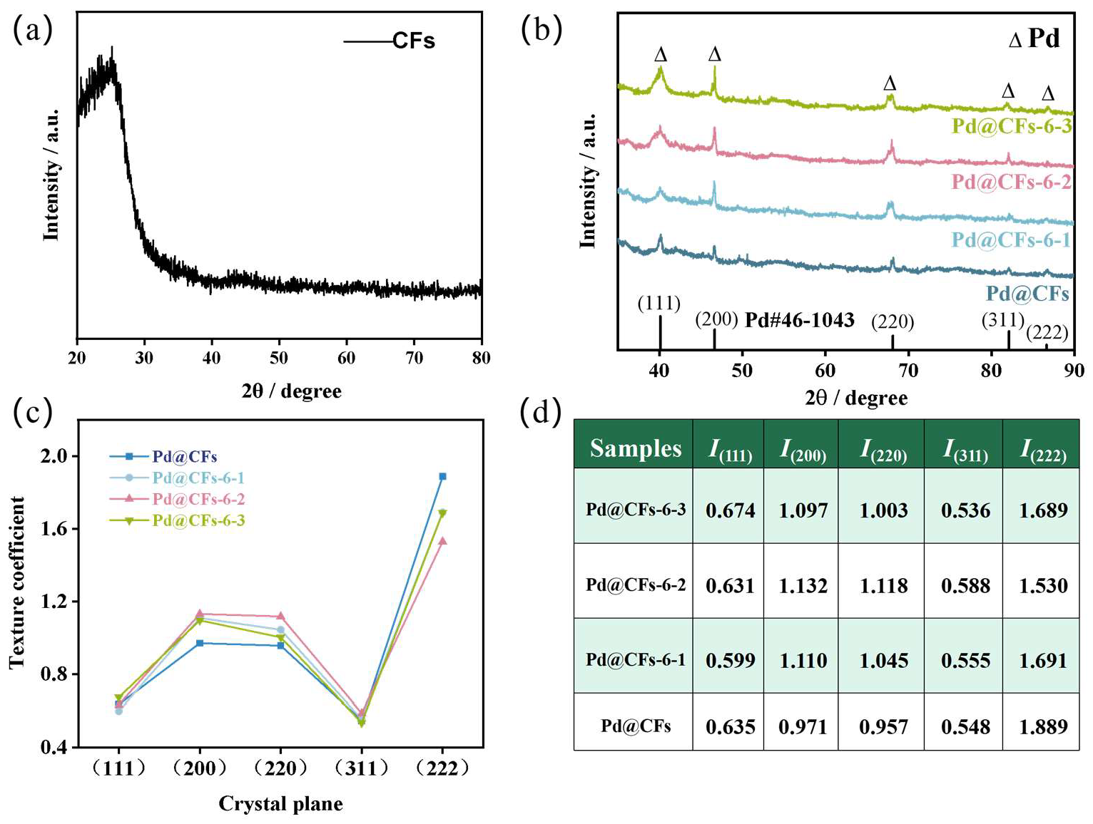 Nanomaterials 15 00338 g002