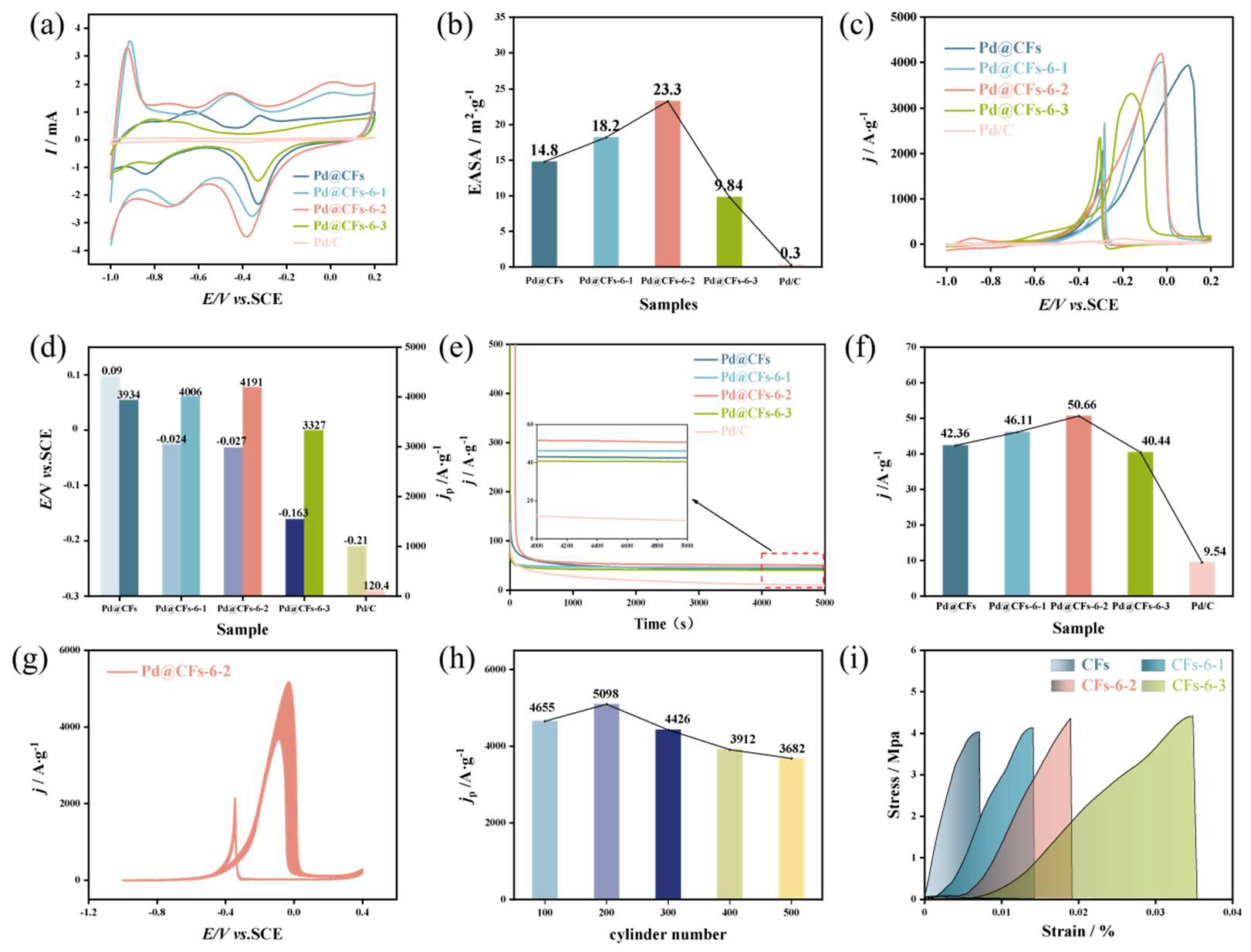 Nanomaterials 15 00338 g004