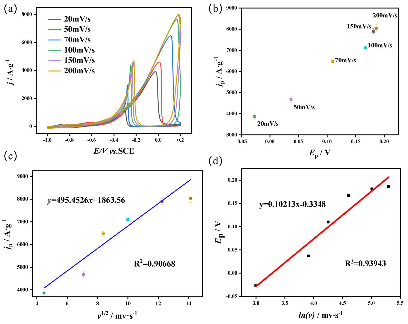 Nanomaterials 15 00338 g005