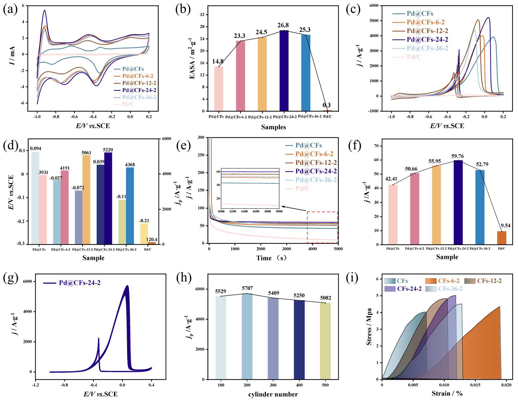 Nanomaterials 15 00338 g008