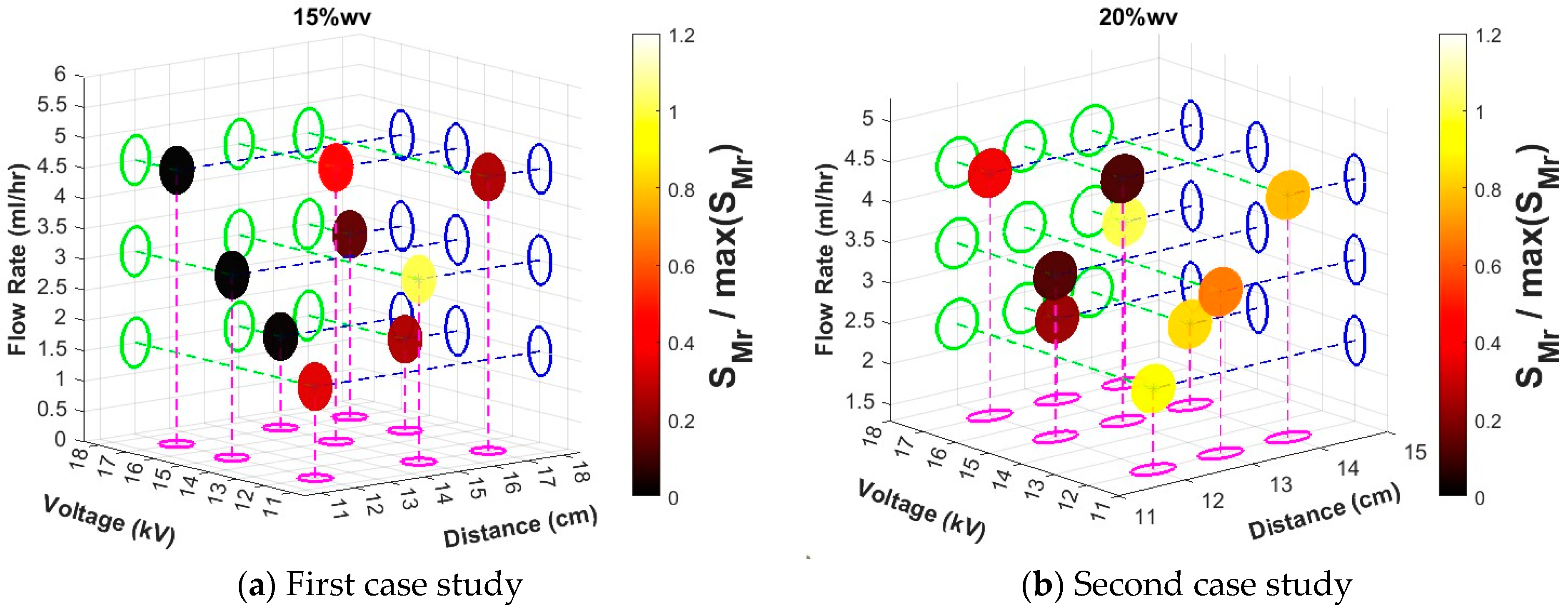 Nanomaterials 15 00339 g007