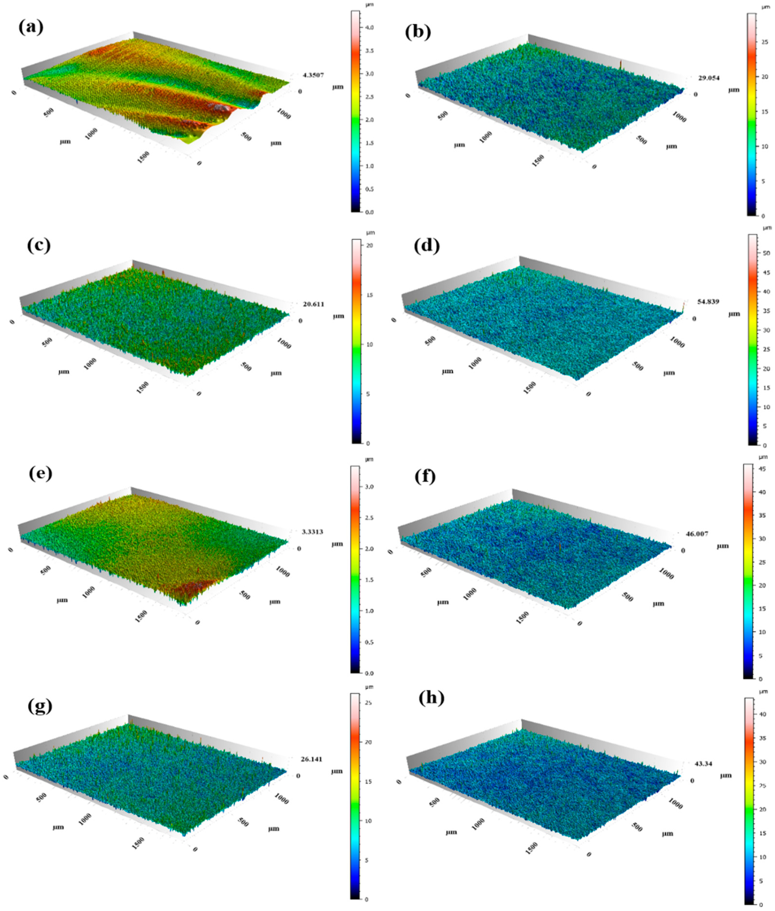 Nanomaterials 15 00340 g006