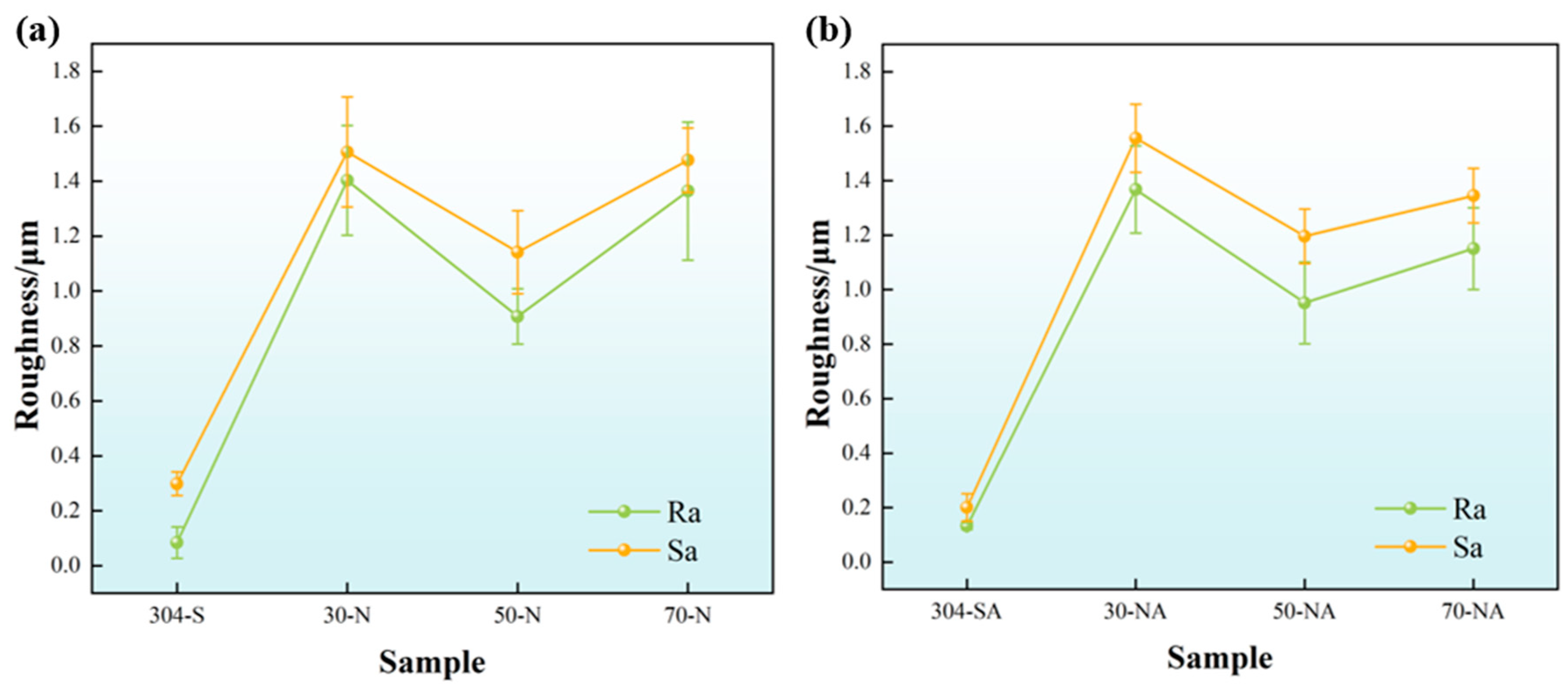 Nanomaterials 15 00340 g007