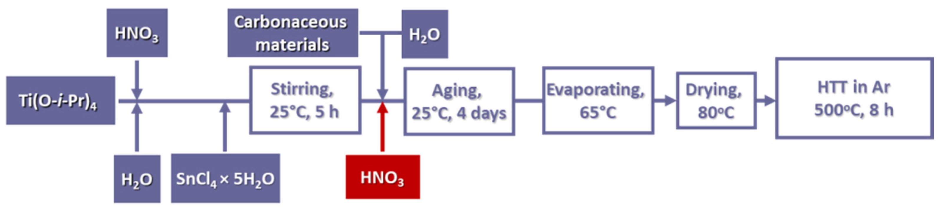 Nanomaterials 15 00342 g001