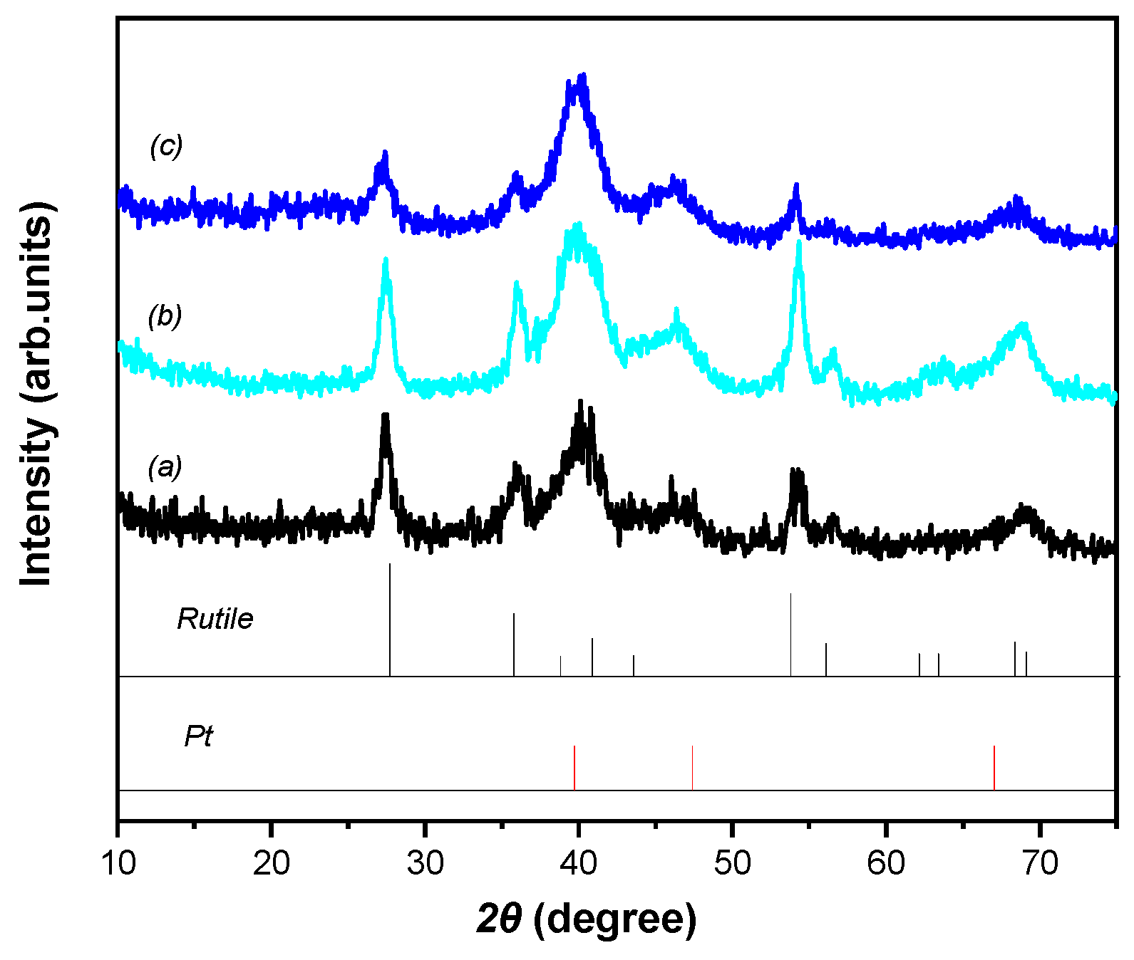 Nanomaterials 15 00342 g002
