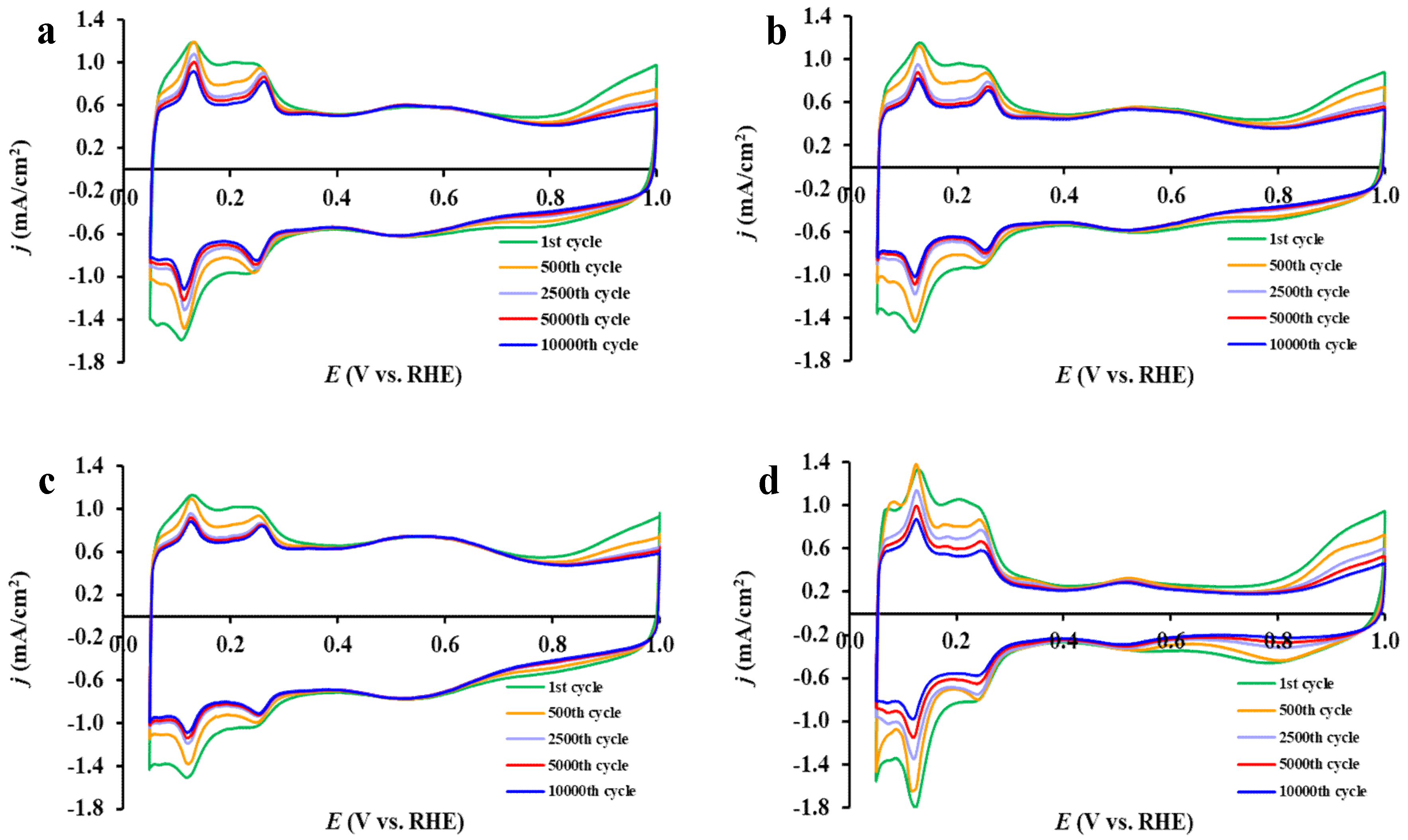 Nanomaterials 15 00342 g009