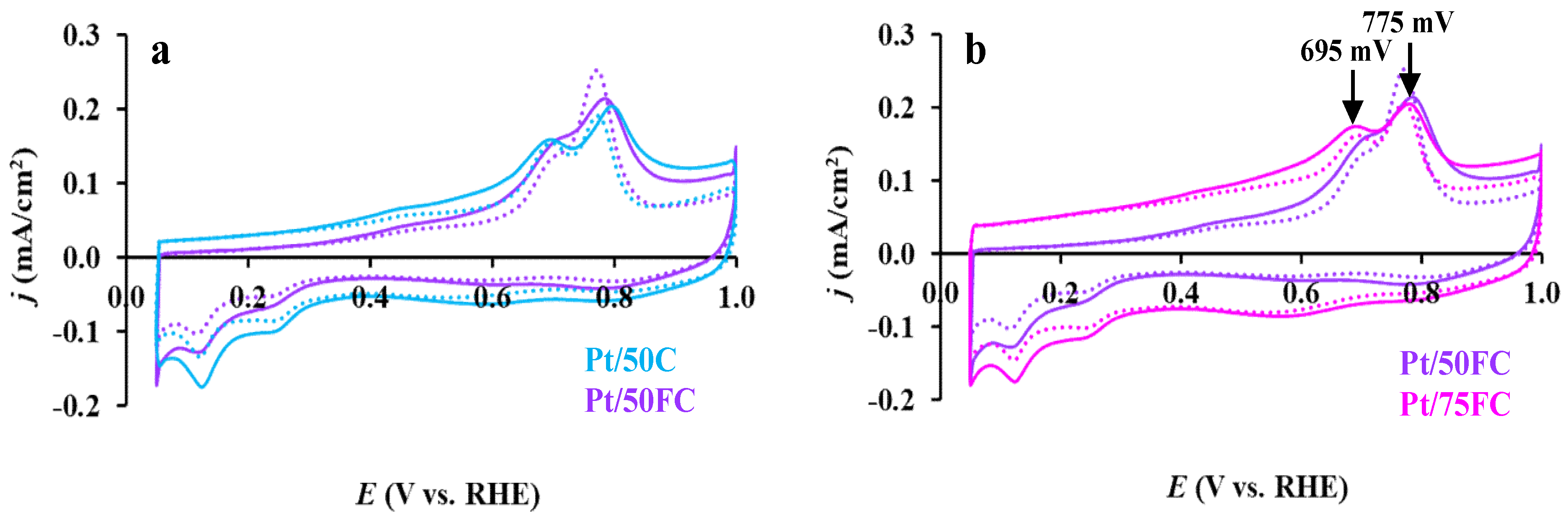 Nanomaterials 15 00342 g010