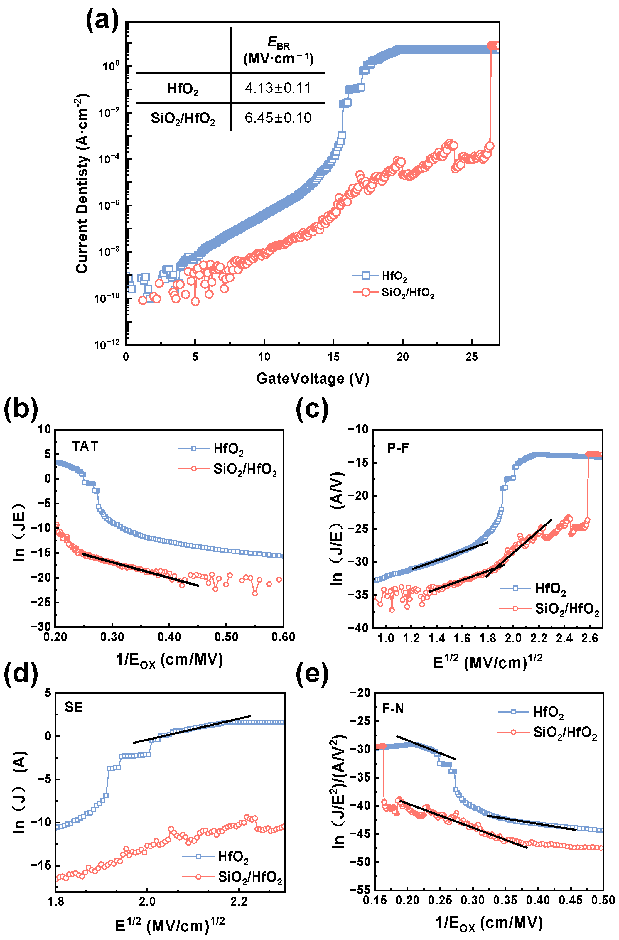 Nanomaterials 15 00343 g006