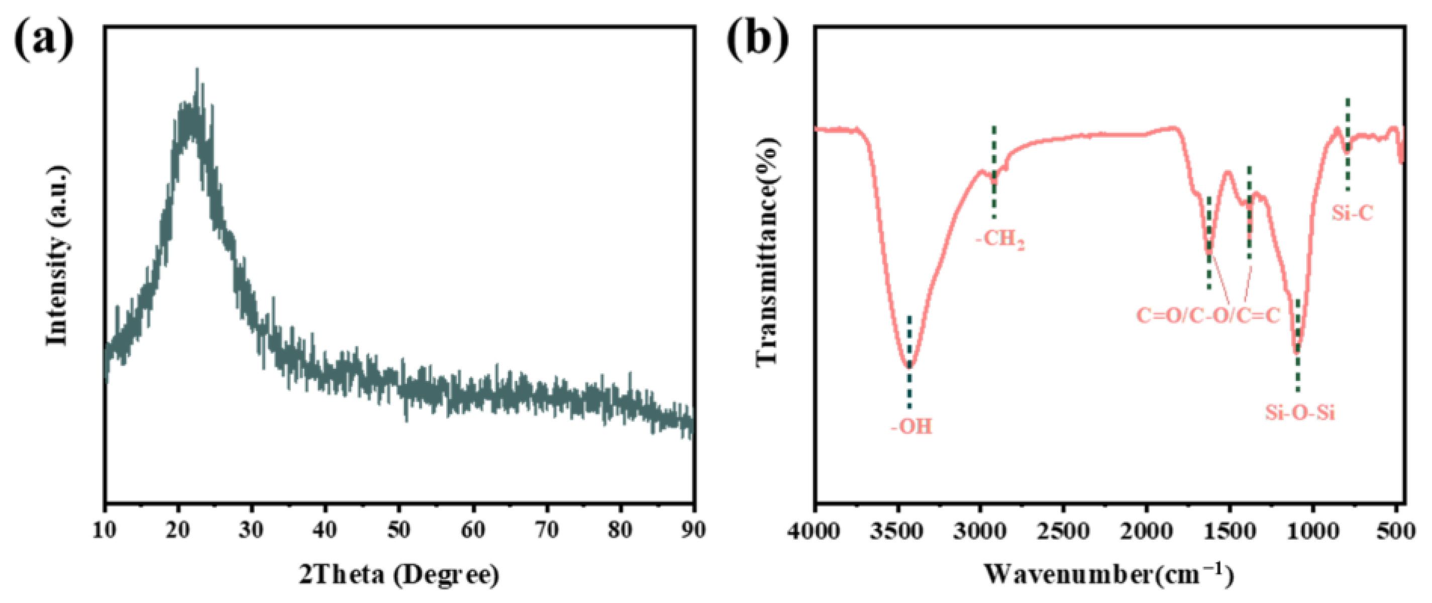 Nanomaterials 15 00344 g003