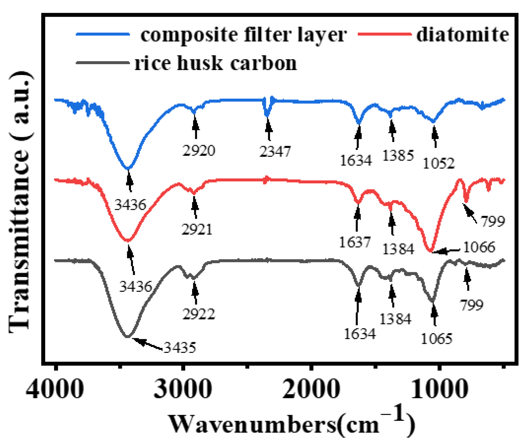 Nanomaterials 15 00344 g007