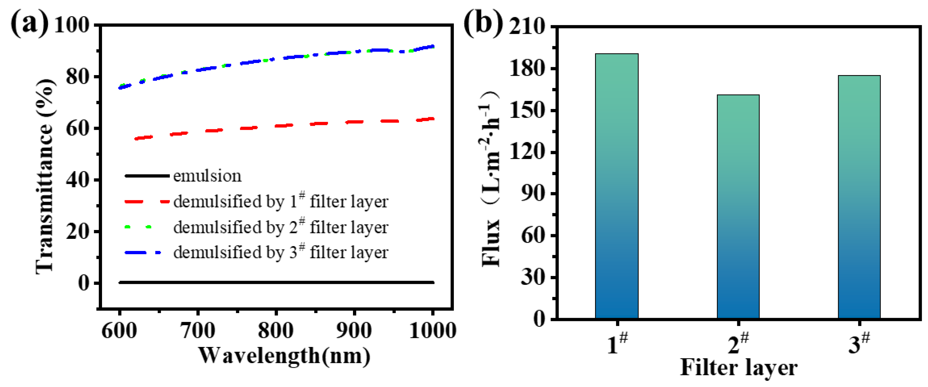 Nanomaterials 15 00344 g008