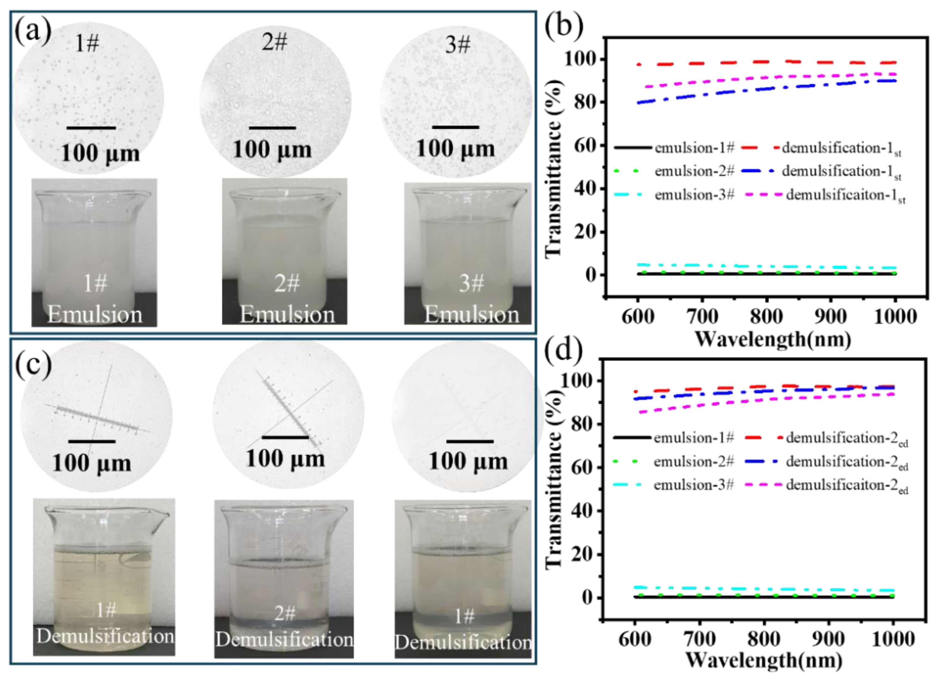 Nanomaterials 15 00344 g009