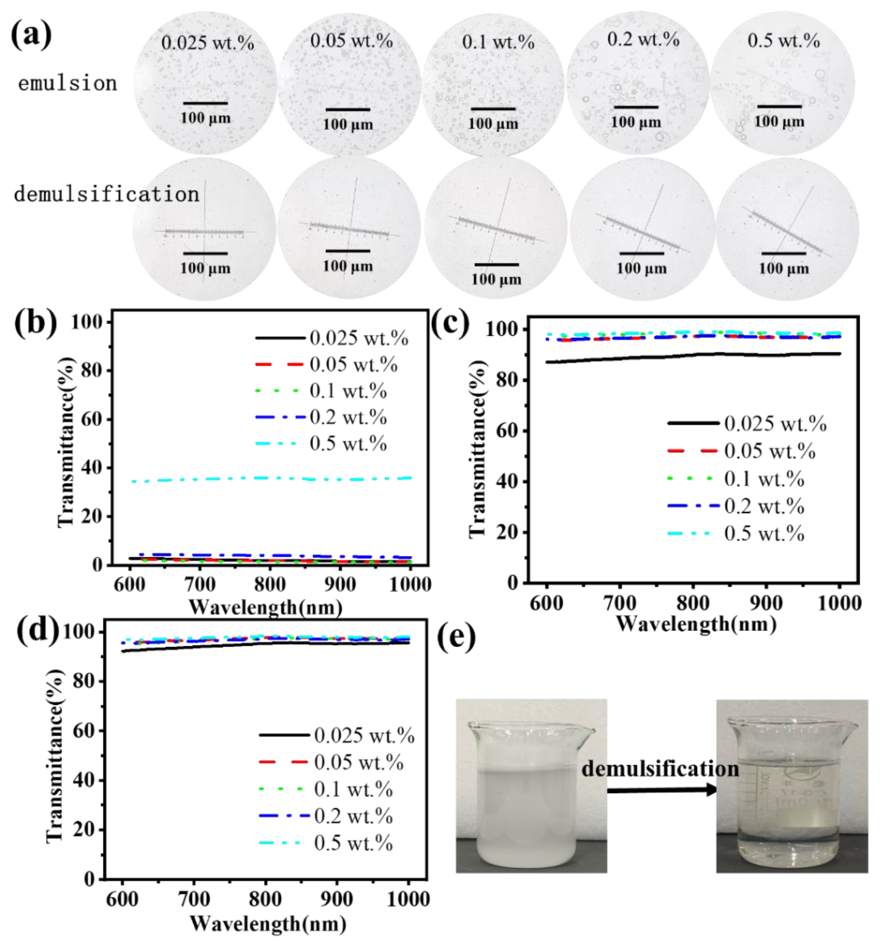 Nanomaterials 15 00344 g010