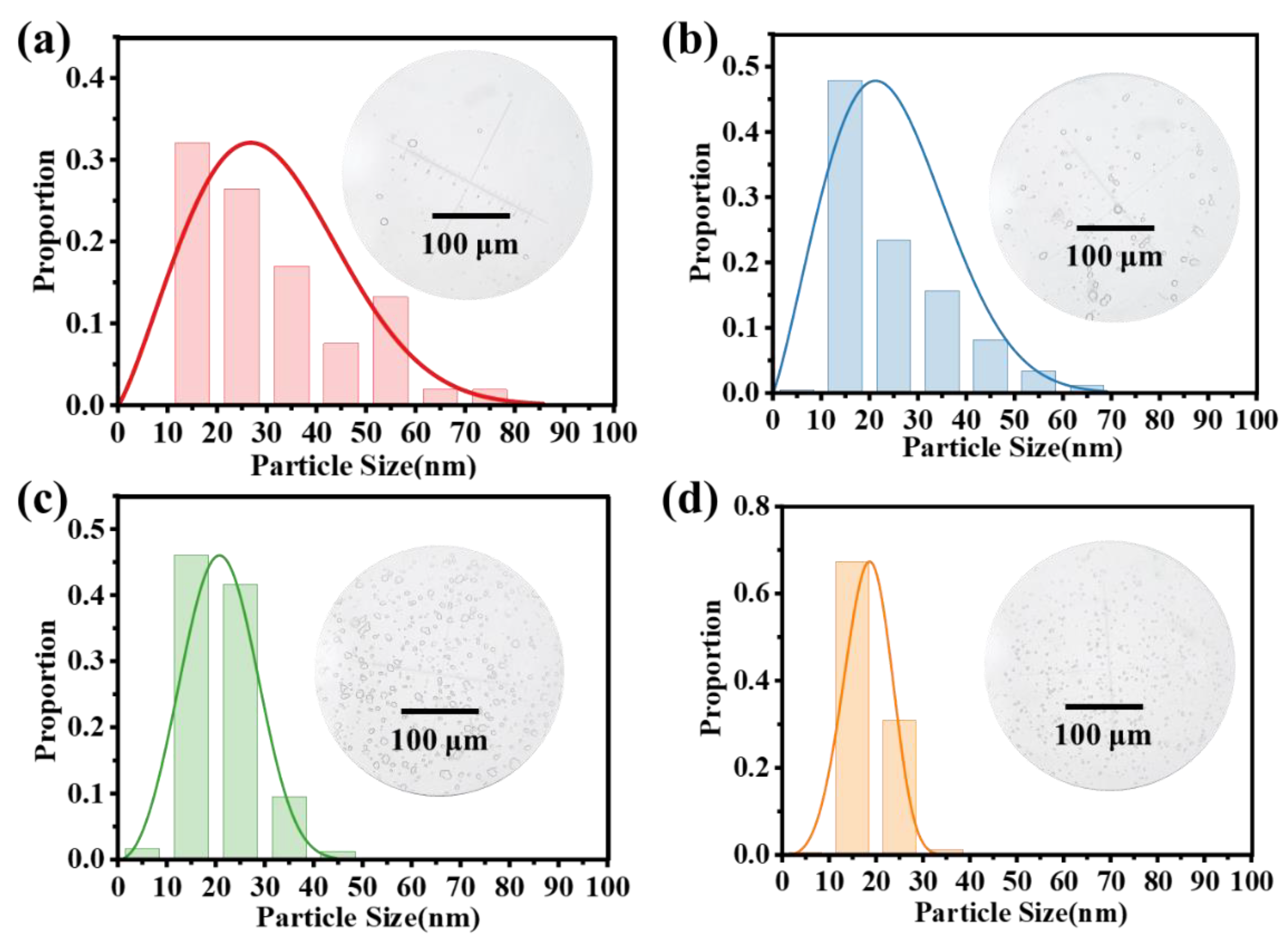 Nanomaterials 15 00344 g011