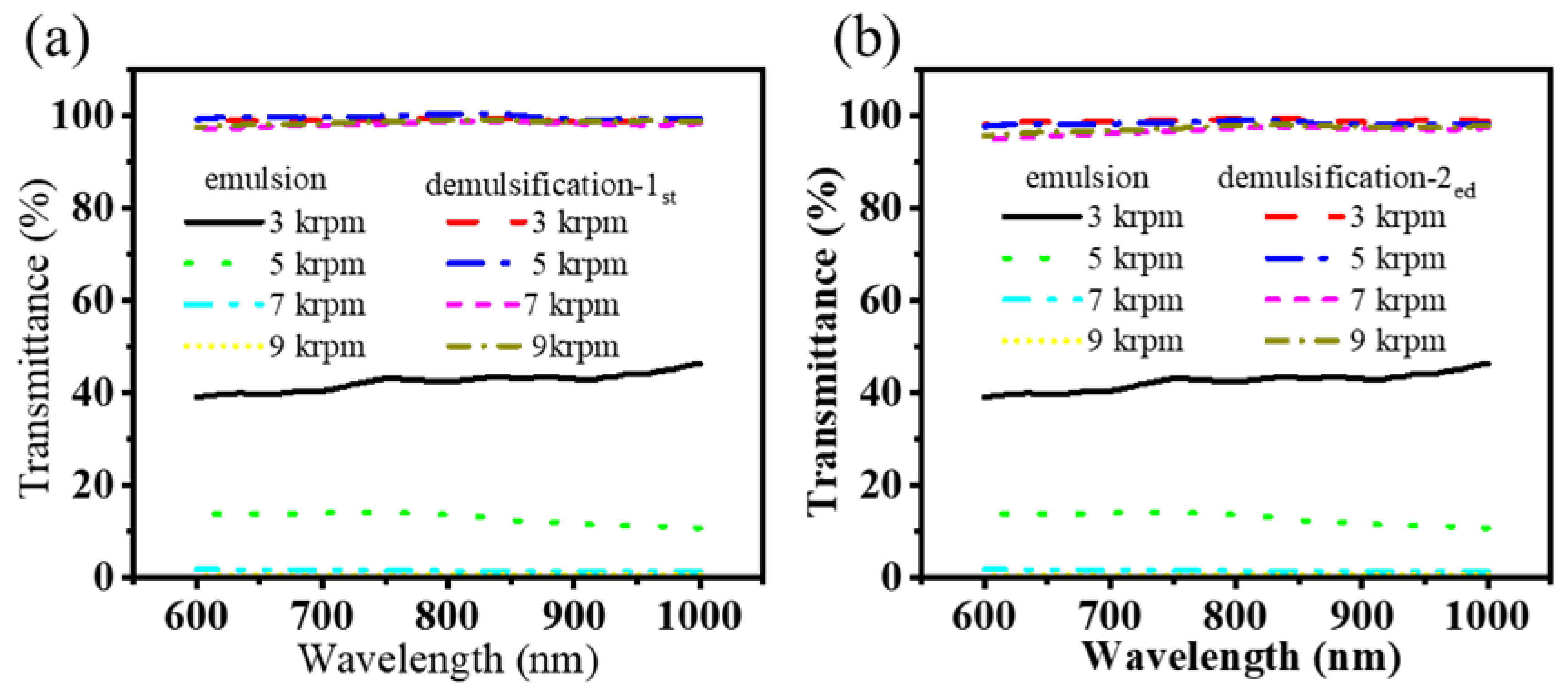 Nanomaterials 15 00344 g012