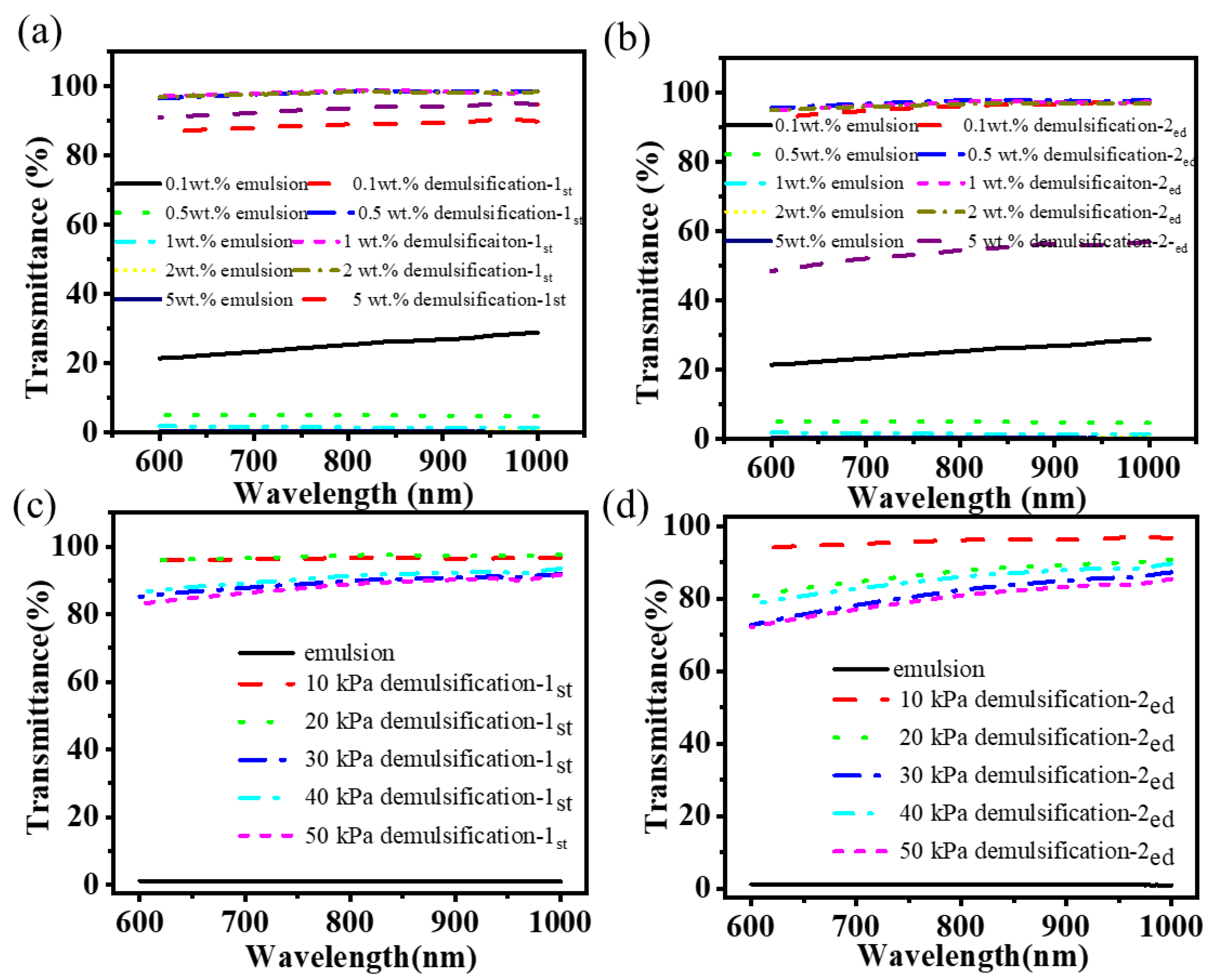 Nanomaterials 15 00344 g014