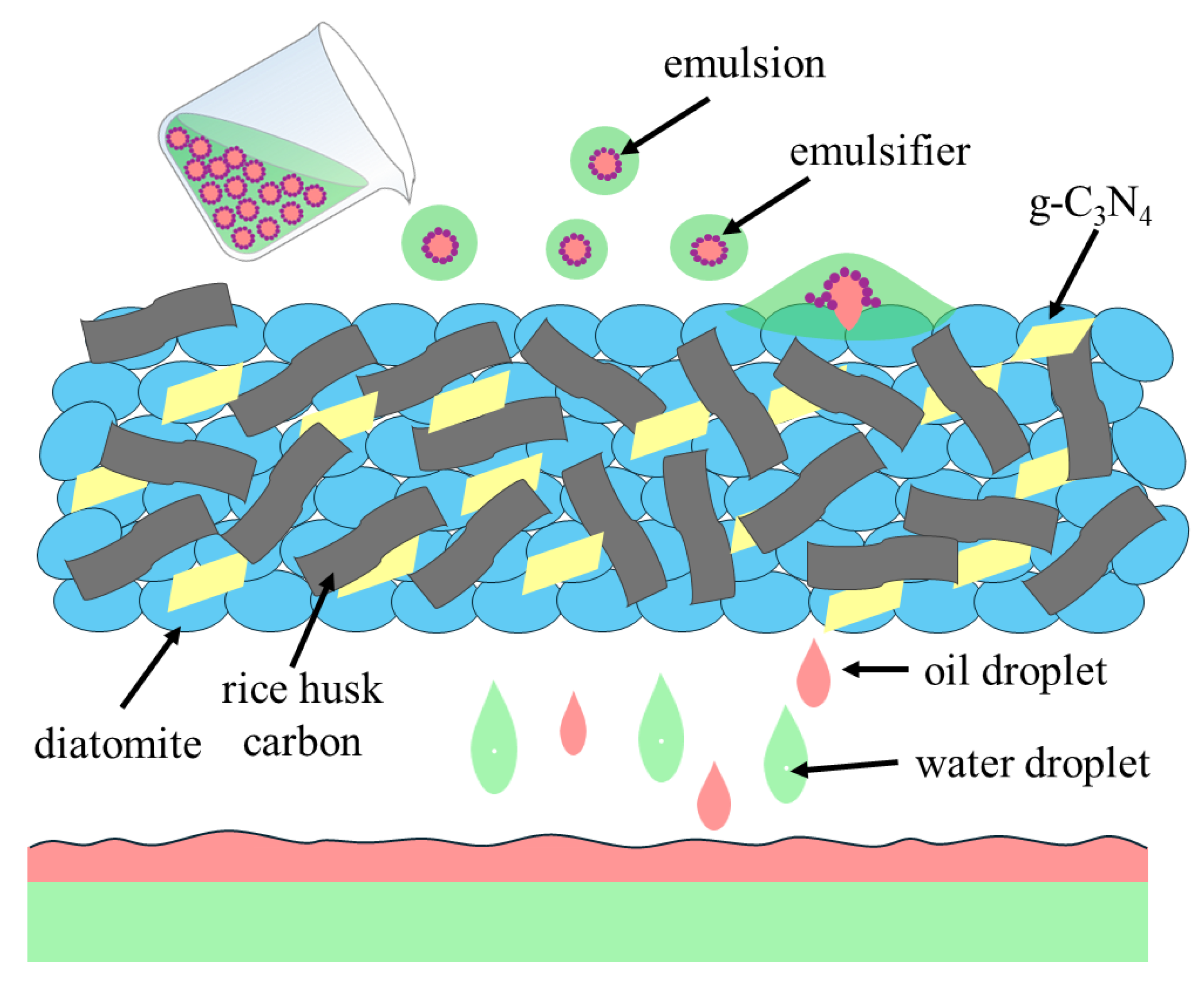 Nanomaterials 15 00344 g017