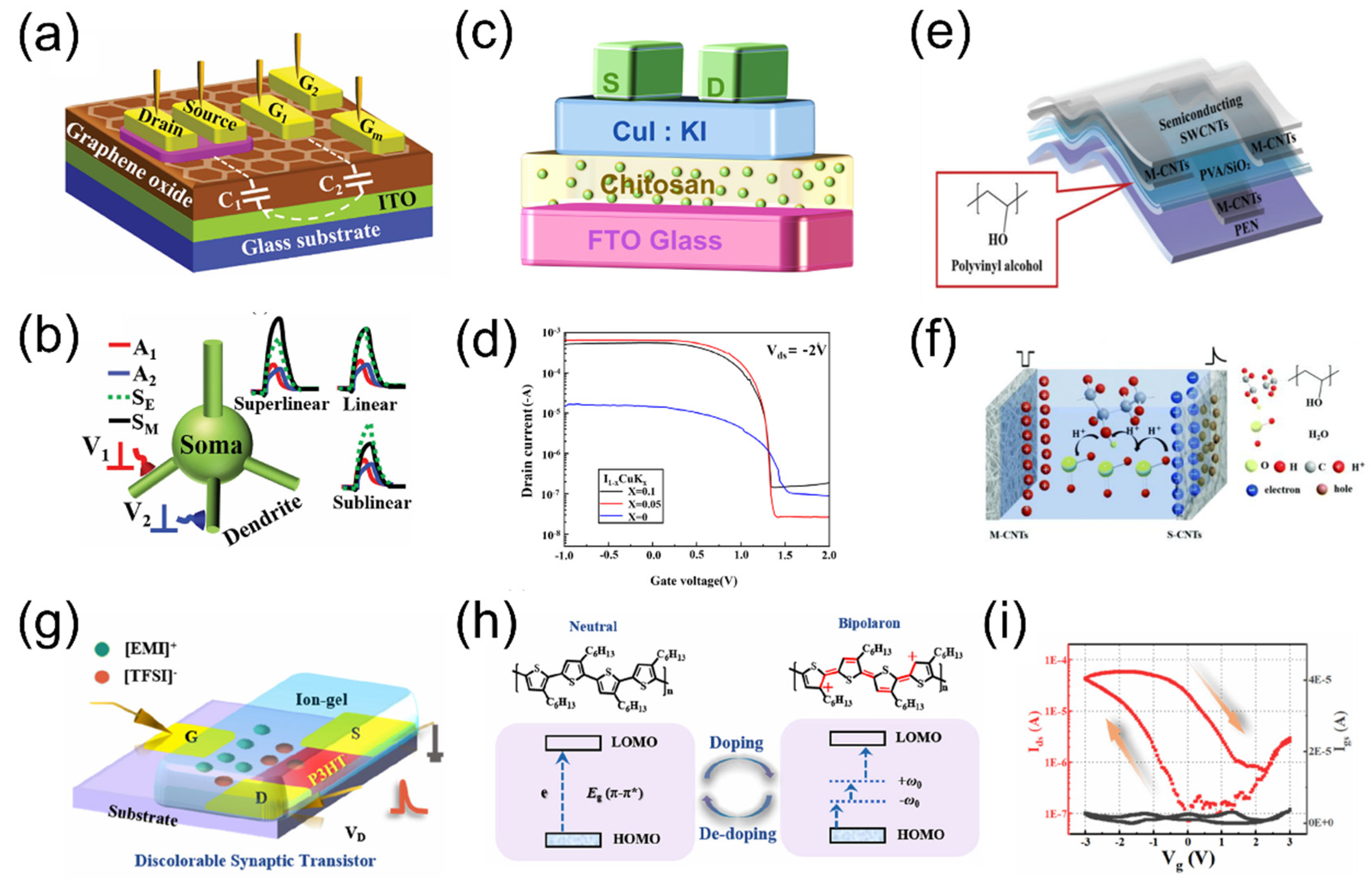 Nanomaterials 15 00348 g003