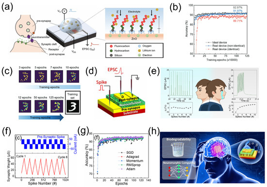 その他 jo In Envelope Additive/Subtractive Manufacturing and Thermal