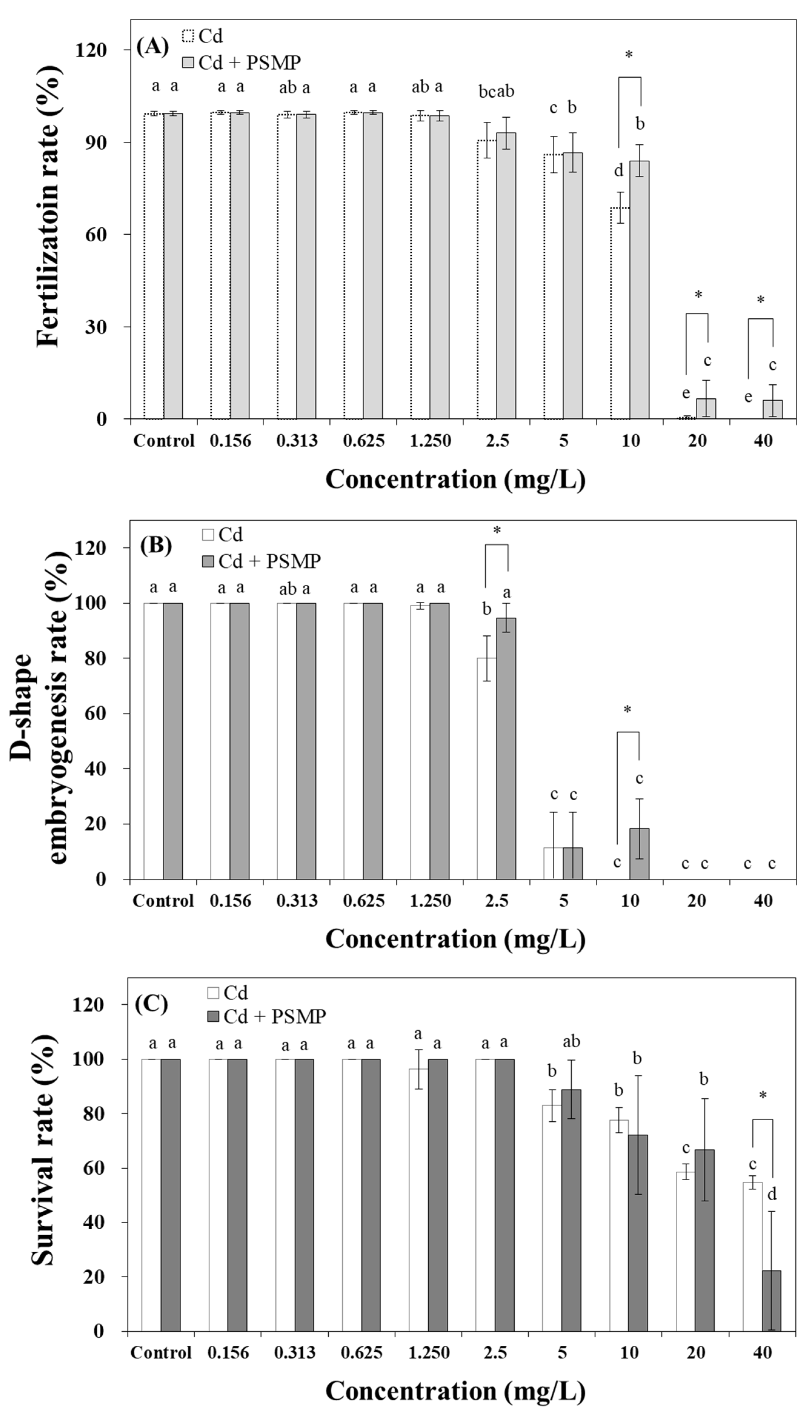Nanomaterials 15 00349 g003 Nanomaterials 15 00349 g003