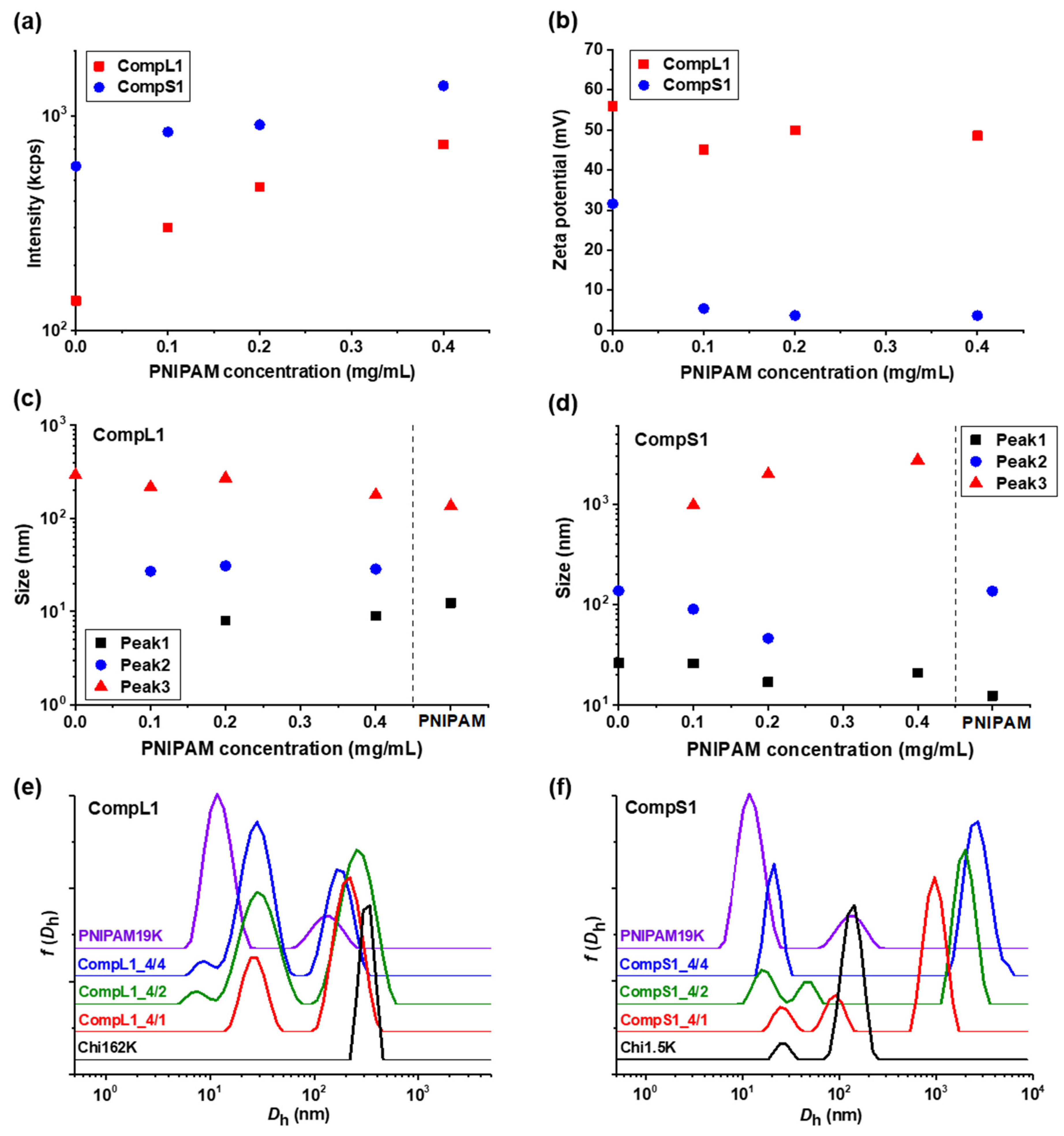 Nanomaterials 15 00350 g001